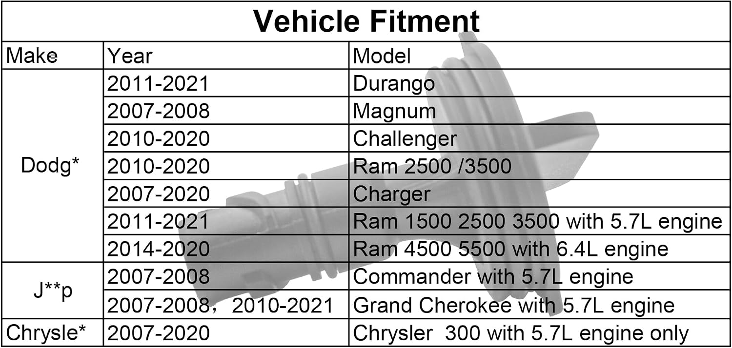 PCV Valve Crankcase Vent Valve Replacement Compatible with Dodge 2011-2021 Durango Ram 1500, 2010-2020 Challenger Ram 2500 3500, 2007-2020 Charger Magnum with 5.7L