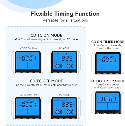 Miniatura 10 de INKBIRDPLUS Termostato enchufable con salida controlada por temperatura, termostato digital, control de calefacción, temporizador, 1800 W, 110 V, 15