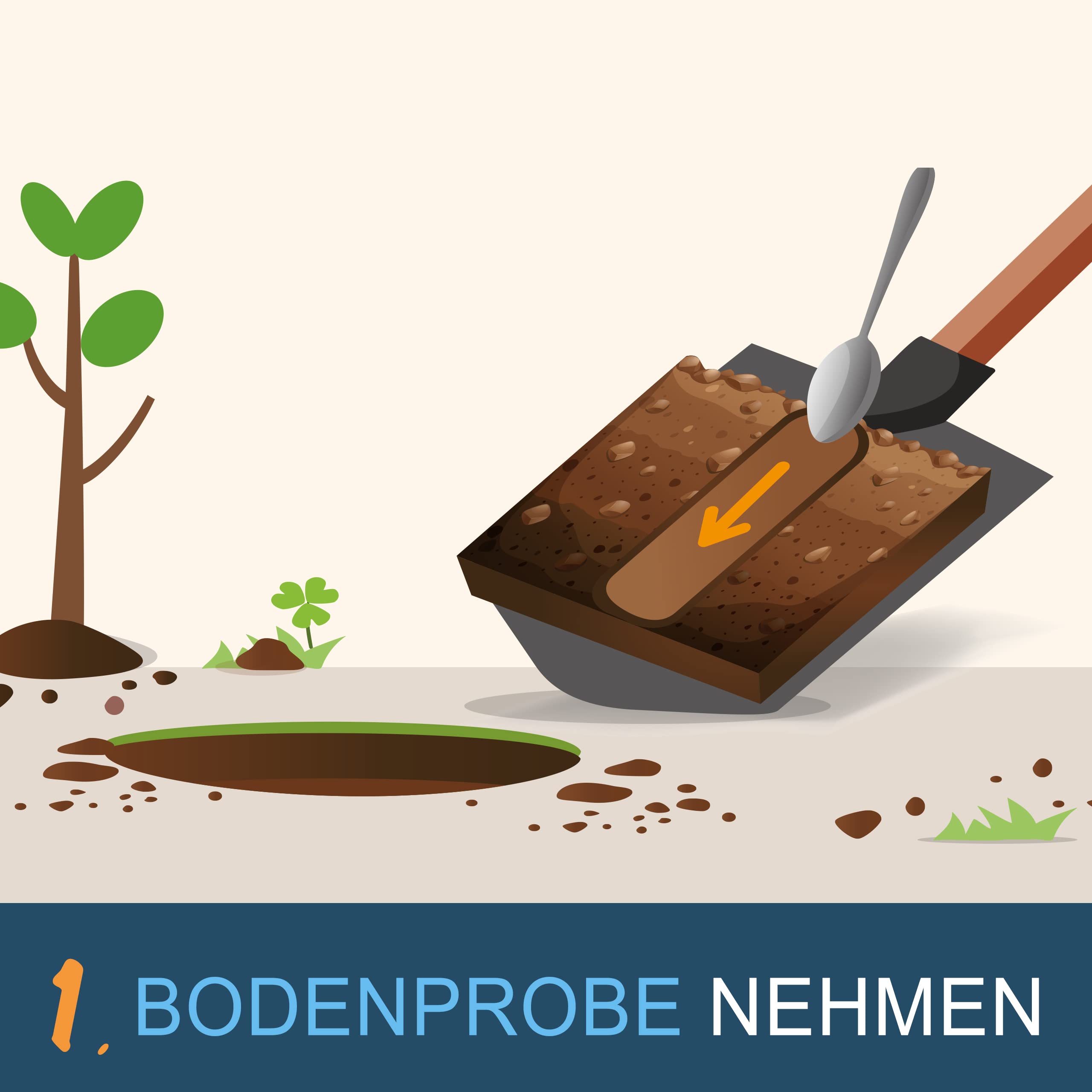 IVARIO Bodenanalyse Komplett (2-in-1) für Gartenboden, Nährstoff- und Schadstoffwerte des Bodens, Experten-Bodenproben-Set im Deutschen Fachlabor
