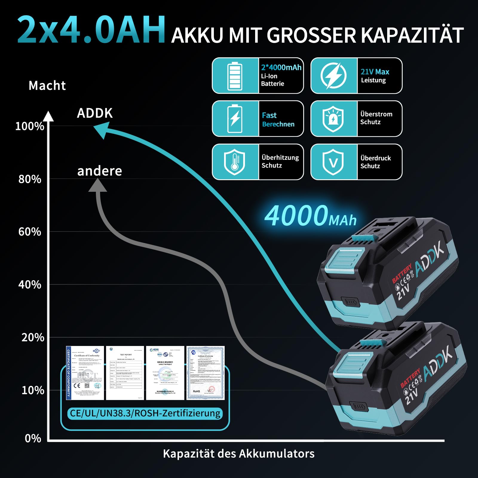 Bezprzewodowa szlifierka kątowa, elektryczna szlifierka kątowa z kołem tnącym i szlifierskim akumulatorem szlifierka elektryczna, silnik bezszczotkowy, szlifierka bezszczotkowa