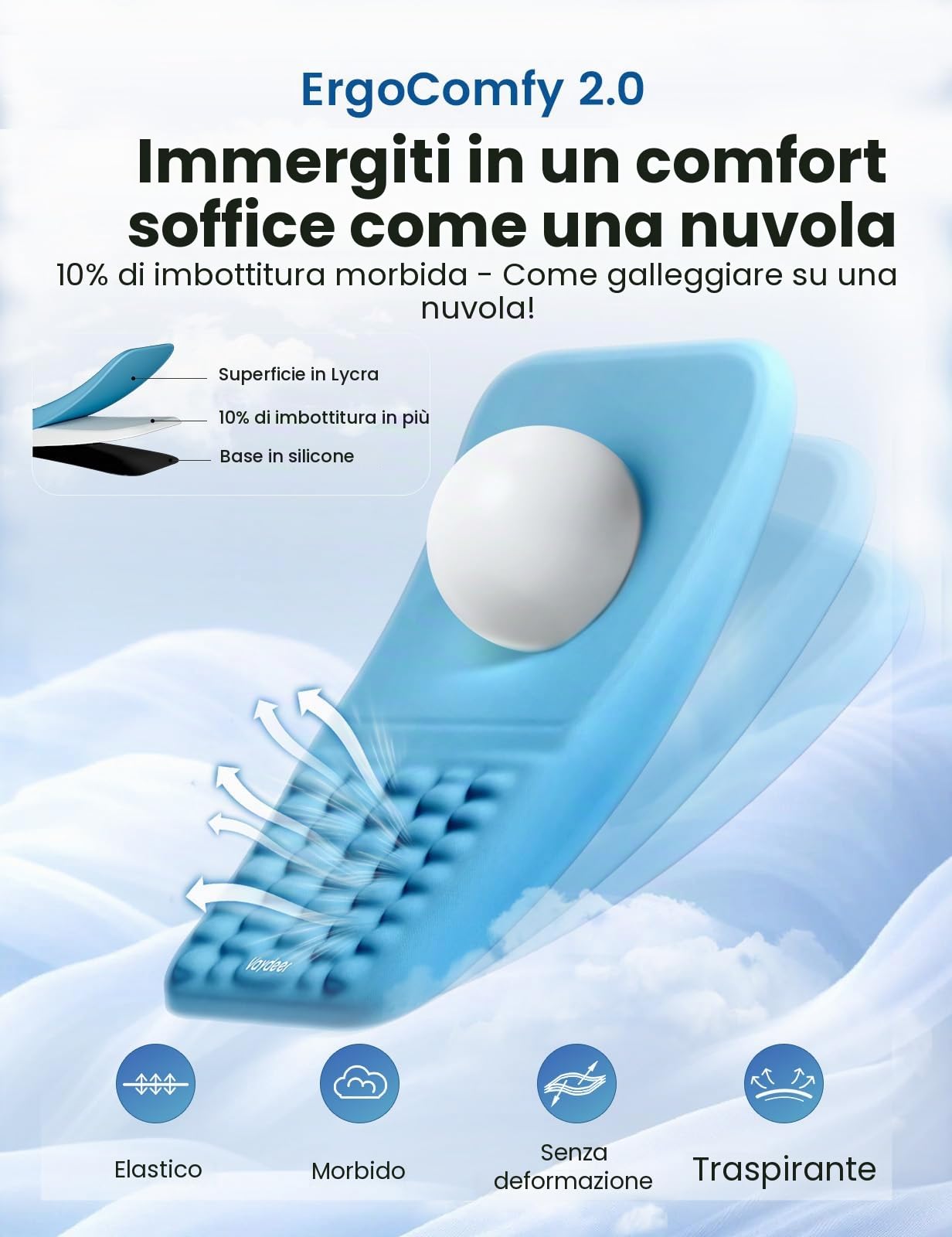 VAYDEER Tappetino Mouse con Supporto Polso [Ergonomico] [Riduce il Dolore] [Memory Foam Morbido] [Materiale Traspirante] [Antiscivolo] Accessorio Ufficio per Computer Blu
