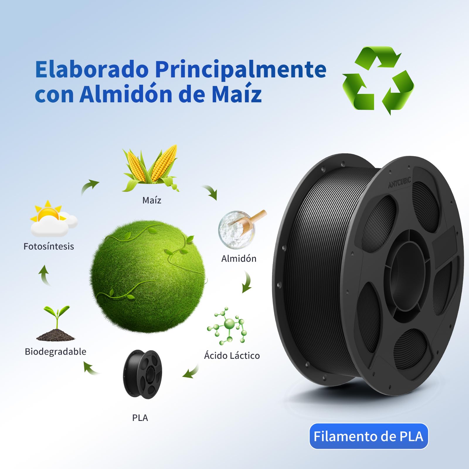 ANYCUBIC PLA Filamento de 1,75 mm, Negro, Bobina Reutilizable de PLA, Filamento para Impresoras 3D de 10 kg, Envasado al Vacío, Identificación Inteligente