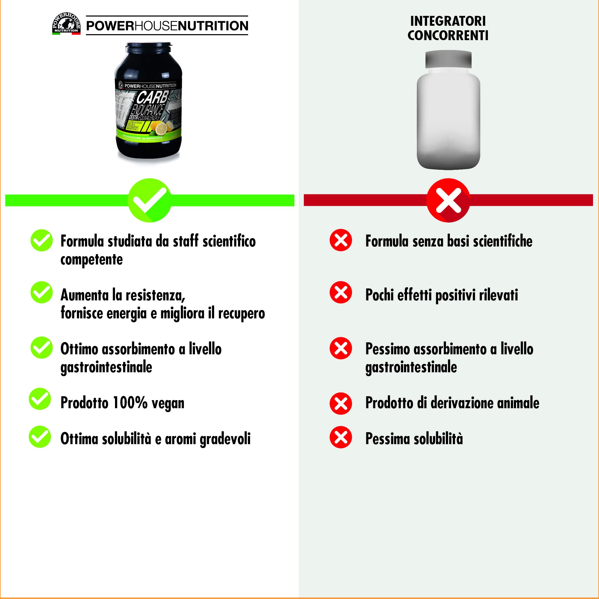 Energia Graduale e Costante per Intensa Attività Fisica, CARB ENDURANCE Powerhouse Nutrition, Integratore in Polvere solubile con Edulcoranti a base di Maltodestrine, Limone, 1Kg