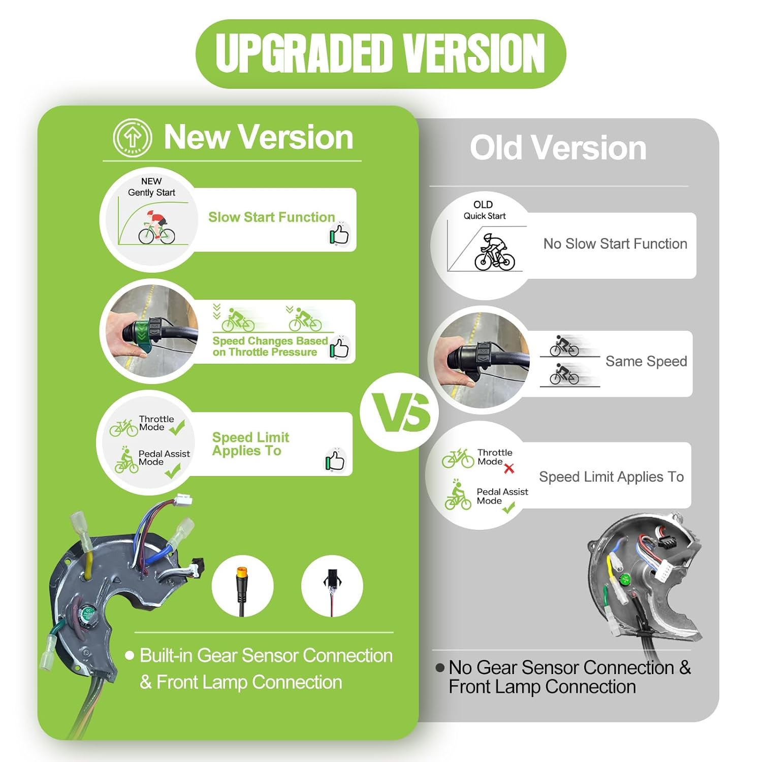 Comparison of BAFANG controller versions