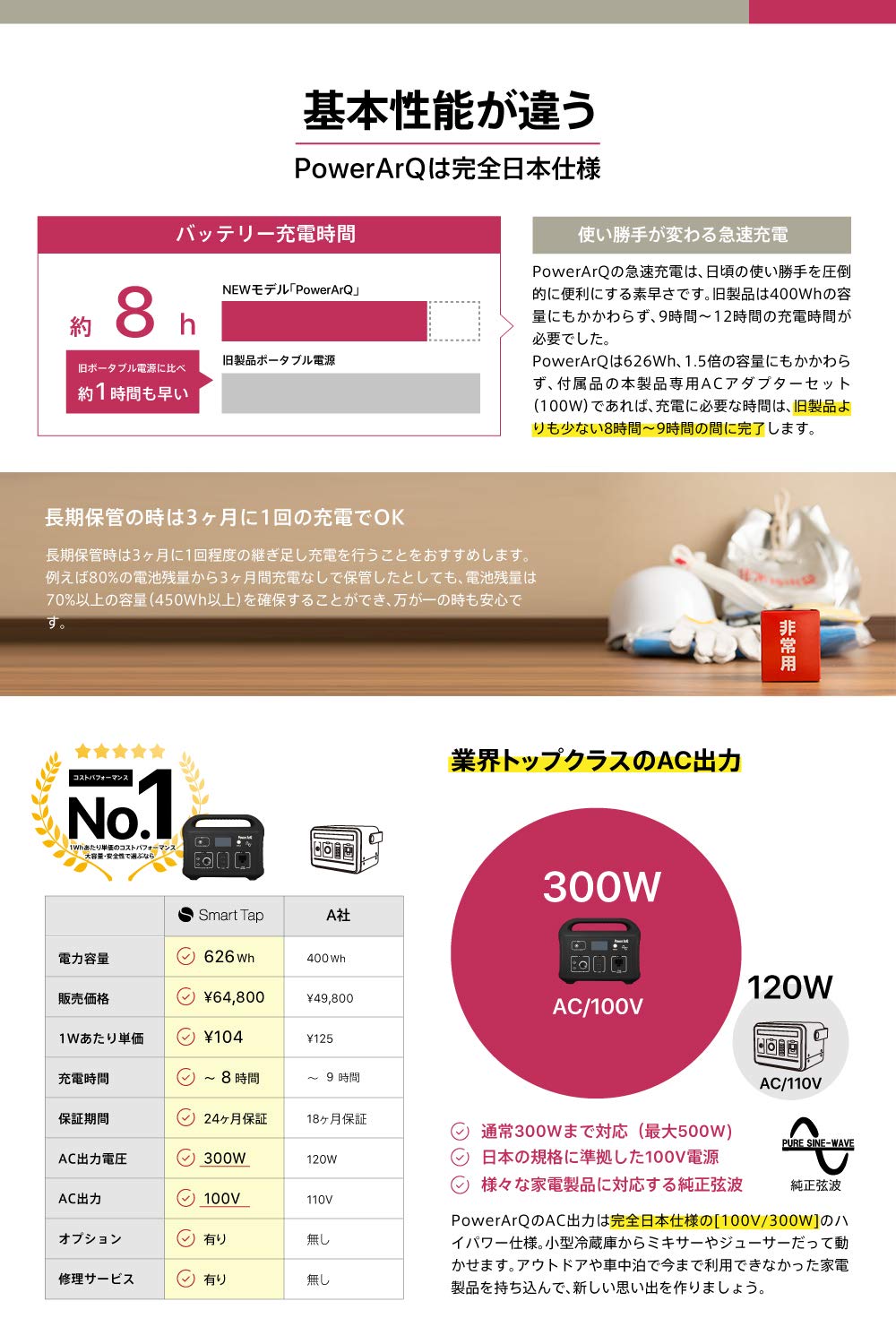 Amazon.co.jp: SmartTap ポータブル電源 PowerArQ (626Wh/174,000mAh 