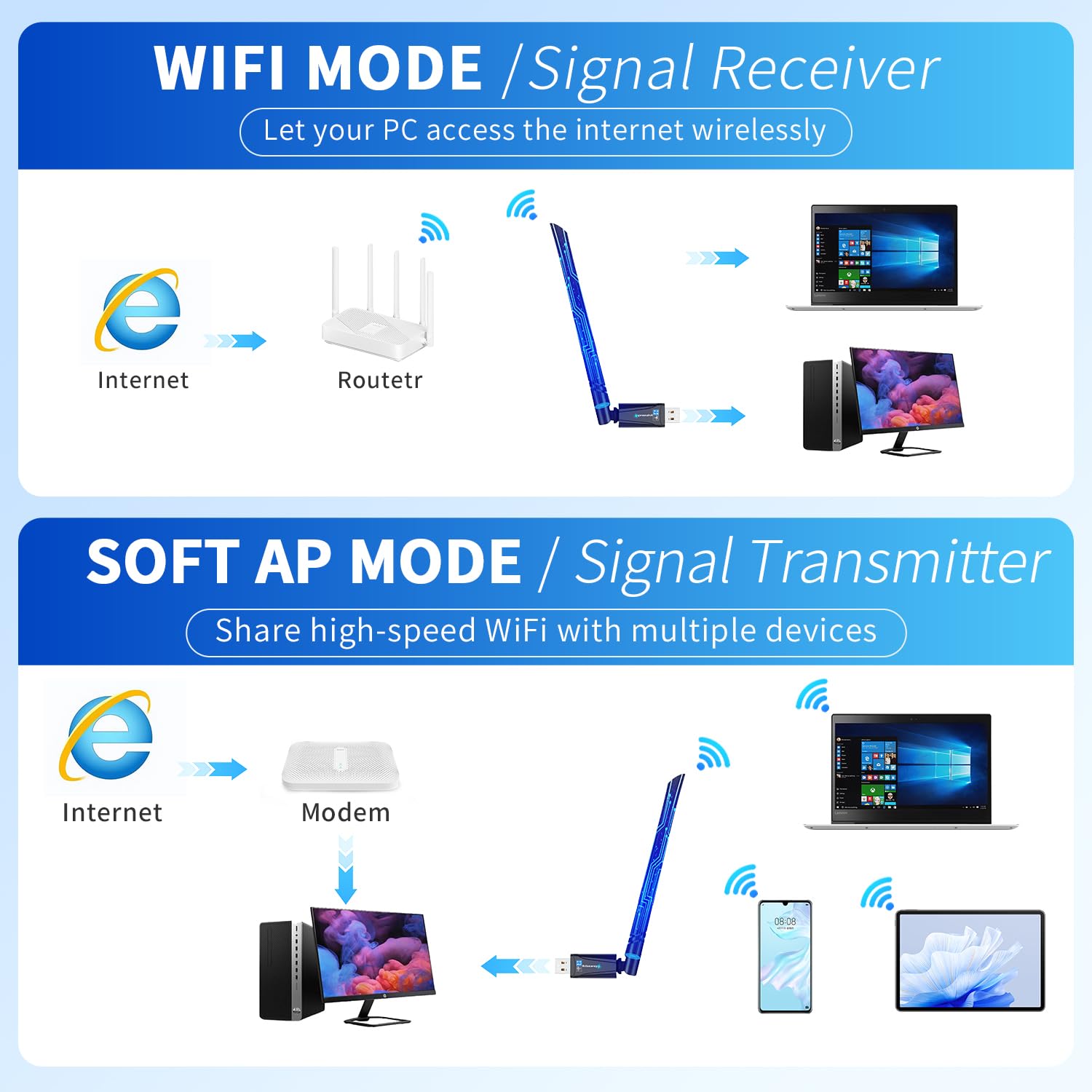 Adattatore USB 2-in-1 Wi-Fi 6 Bluetooth 5.4 per PC portatile, 5dBi ad alto guadagno AX900 2.4G/5GHz Wireless WiFi Network Dongle Auto-Driver per Windows 11 10 Desktop, Plug n Pair Headset