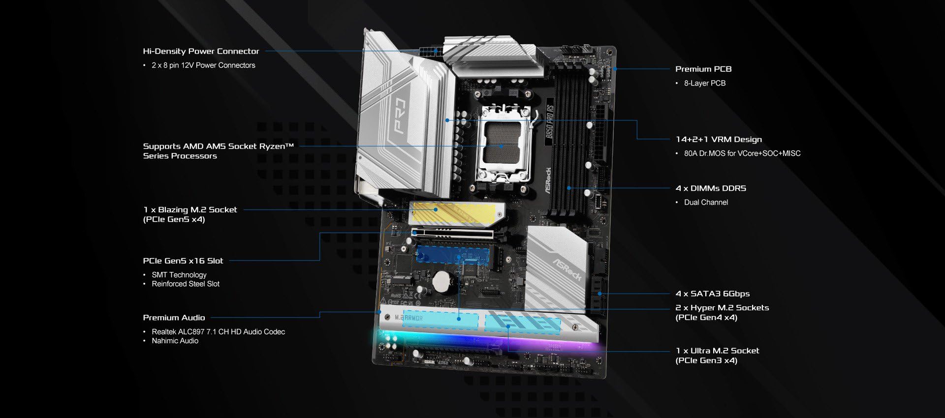 ASRock AMD AM5 B850 Pro RS - Mainboard, AMD Ryzen 9000/8000/7000 Series, 4X DDR5-Slots bis 8000MHz, 24-Pin Stromanschluss, ATX, 21x USB-Ports, PCIe 5.0