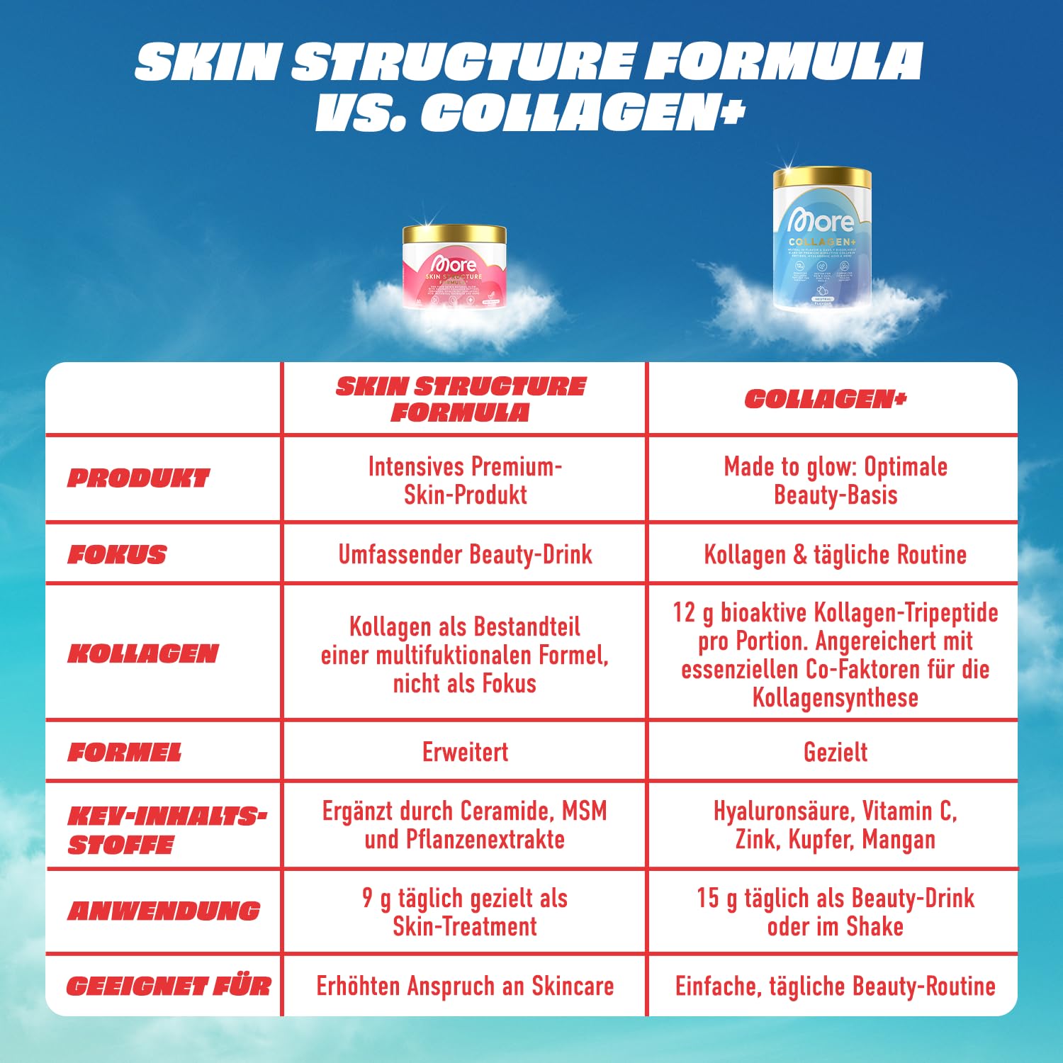 MORE Skin Structure Formula, Pink Grapefruit, 270 g, mit Kollagen & Hyaluron - made in Germany