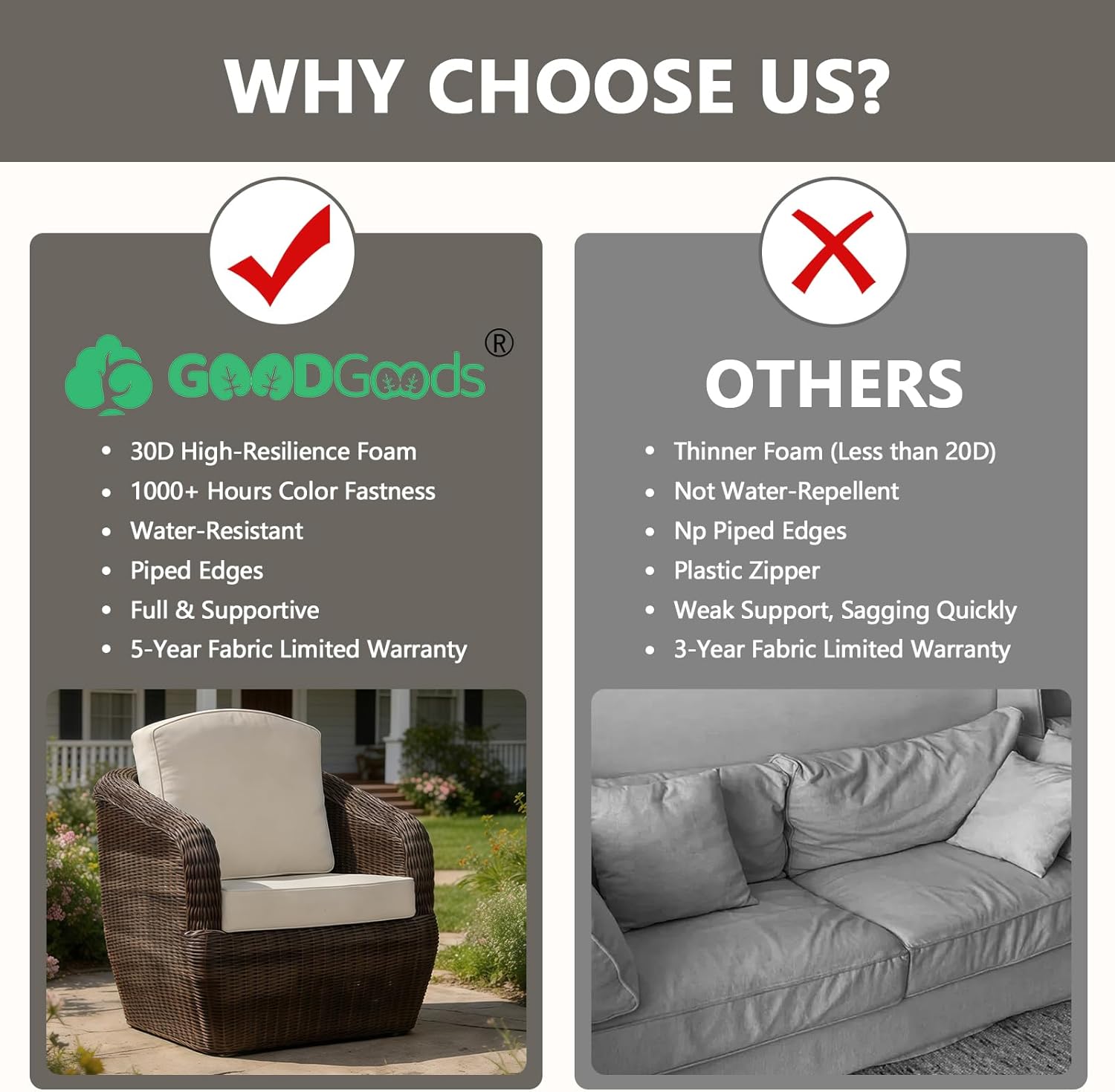 Goodgoods 24 x 24 Outdoor Patio Deep Seat Cushions 2-Pack, 1000+ Hours Fade-Resistant & Water-Resistant Outdoor Furniture Chair Cushions with 30D High-Resilience Foam for Sofa Chair, Putty