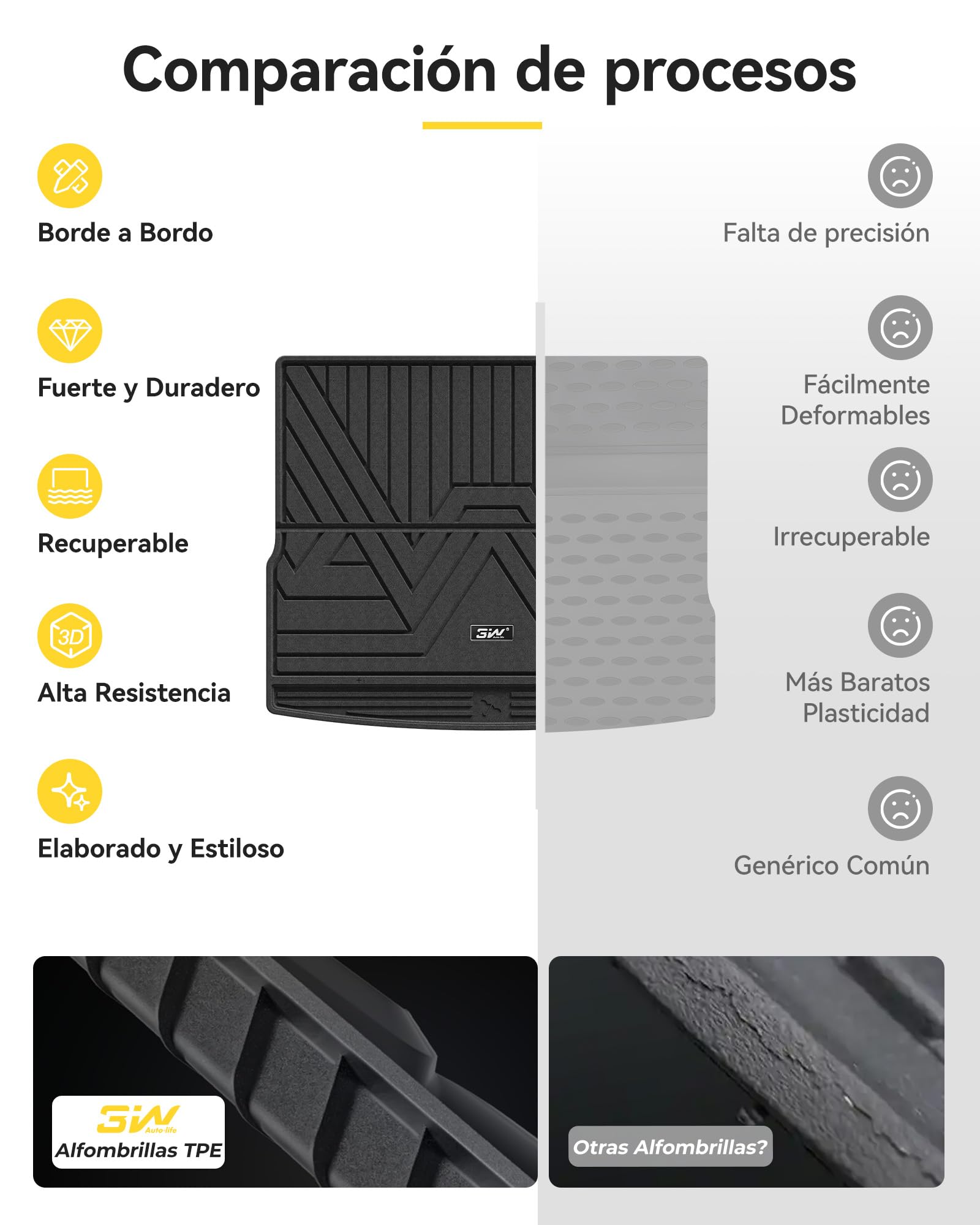 Alfombrilla Maletero 3 Piezas Para Volkswagen Tiguan 2025-2026 - Material Thorex, Antideslizante, Fácil Limpieza - Protección Total Clima