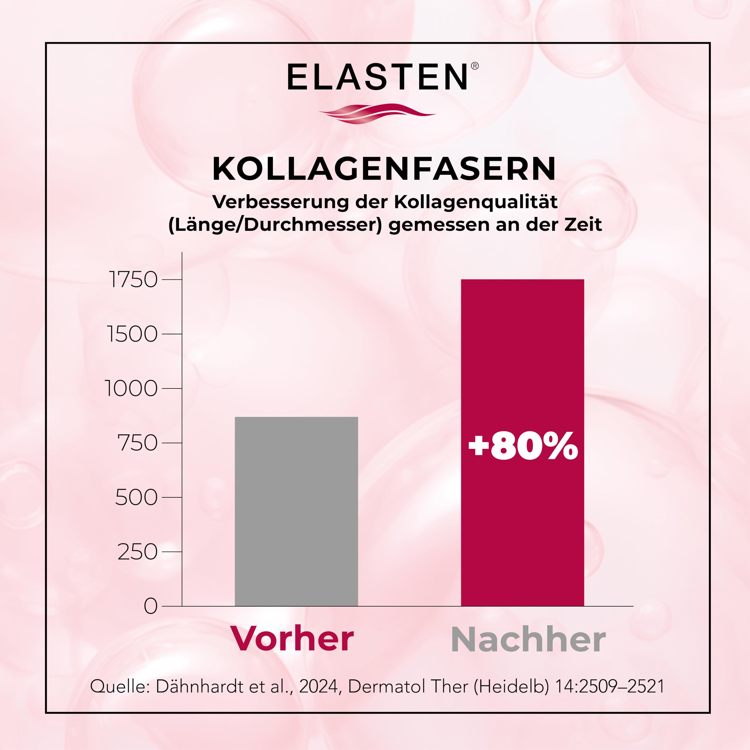 ELASTEN - Der studiengeprüfte Kollagen-Komplex für strahlende Haut von innen - Fältchen mildern - Bindegewebe stärken - 28 Trink-Kollagen-Ampullen à 25 ml