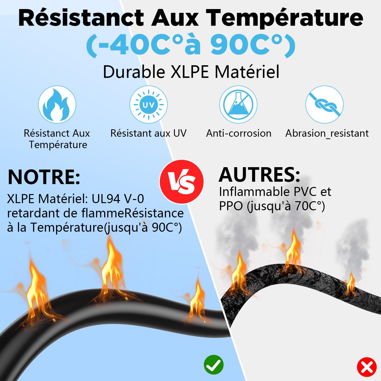 Oududianzi Cable Solaire 4mm2 15m, Rallonge Cable Panneau Solaire 10/15/20/30/50m, Câble Photovoltaïque 4mm2 pour Panneaux Solaires, onduleur et régulateur de charge (2x15m 4mm²)