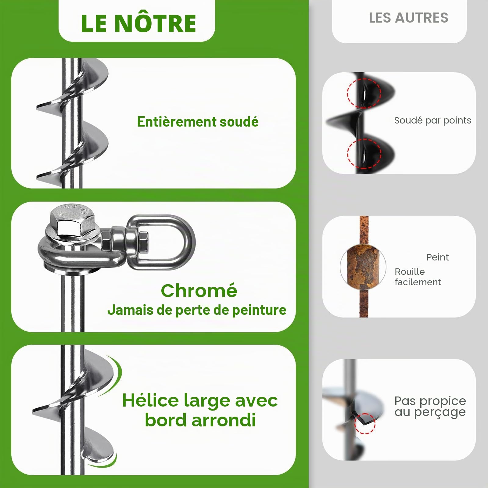 Insaga Lot de 4 piquets d'ancrage au sol de 61 cm avec tête hexagonale et réglage pivotant à 360 ° – Piquets de tente robustes pour trampolines, mobil-homes, balançoires, abris de voiture et sécuriser