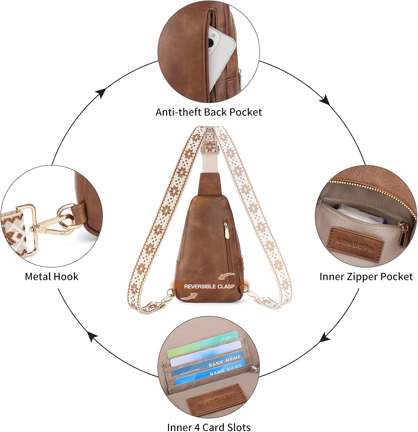 SENDEFN Crossbody Bags for Women Leather Sling Backpack Fanny Pack Chest Bag Casual Daypacks Travel Shopping - Image 4