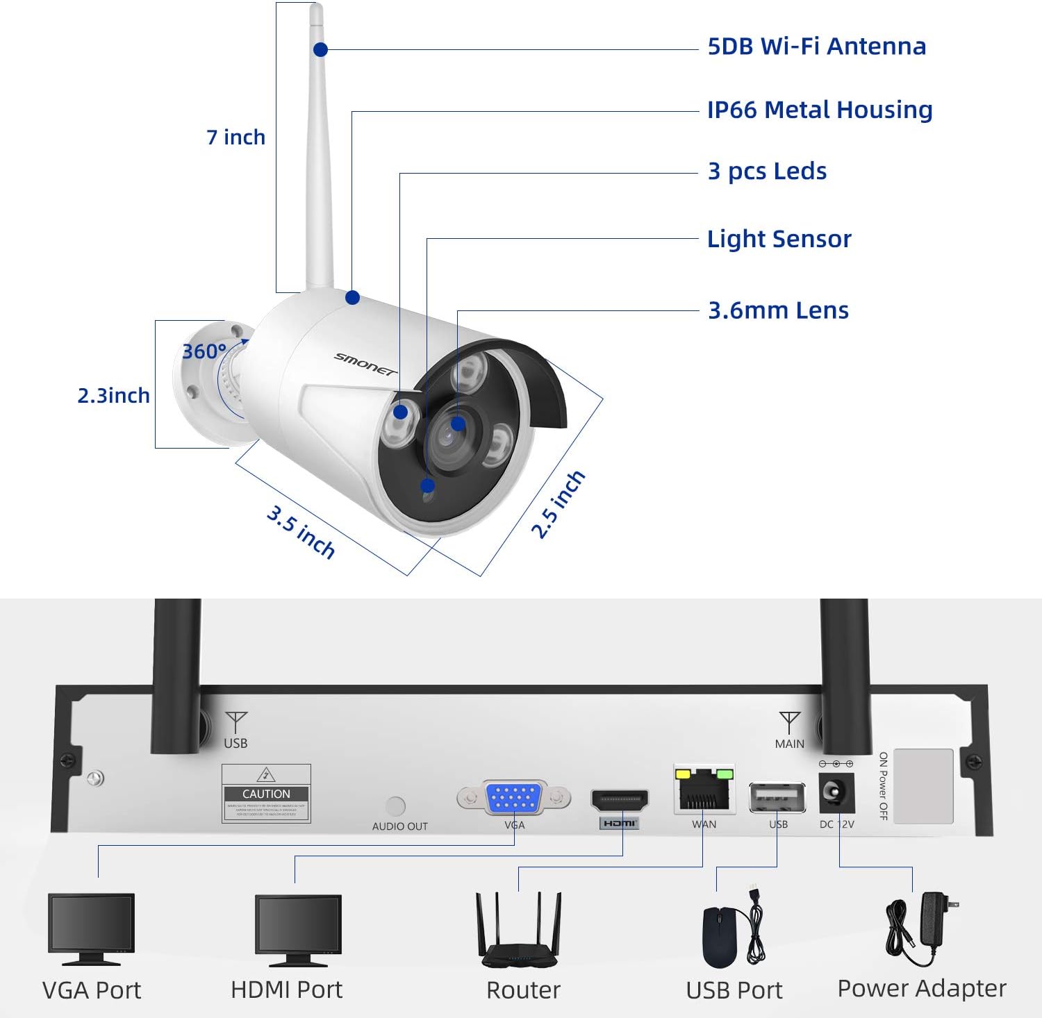 Diagram of SMONET camera dimensions and NVR ports