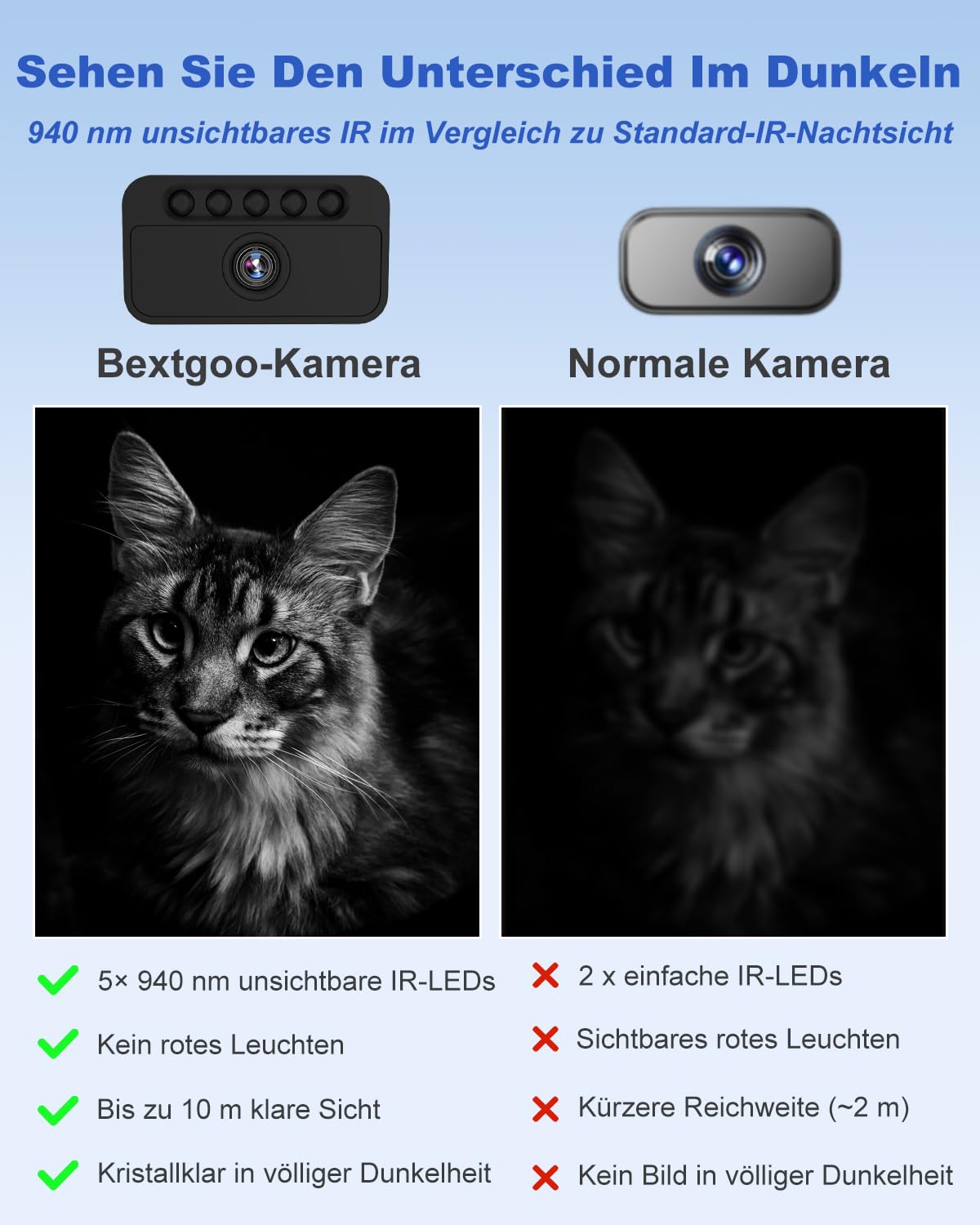 Bextgoo Mini Kamera, WLAN/AP Hotspot/Offline, 4K Überwachungskamera Innen | Überwachungskamera Ohne Wlan mit 64GB Speicherkarte, Nachtsicht, Bewegungserkennung, für Innen/Außenbereich, Schwarz