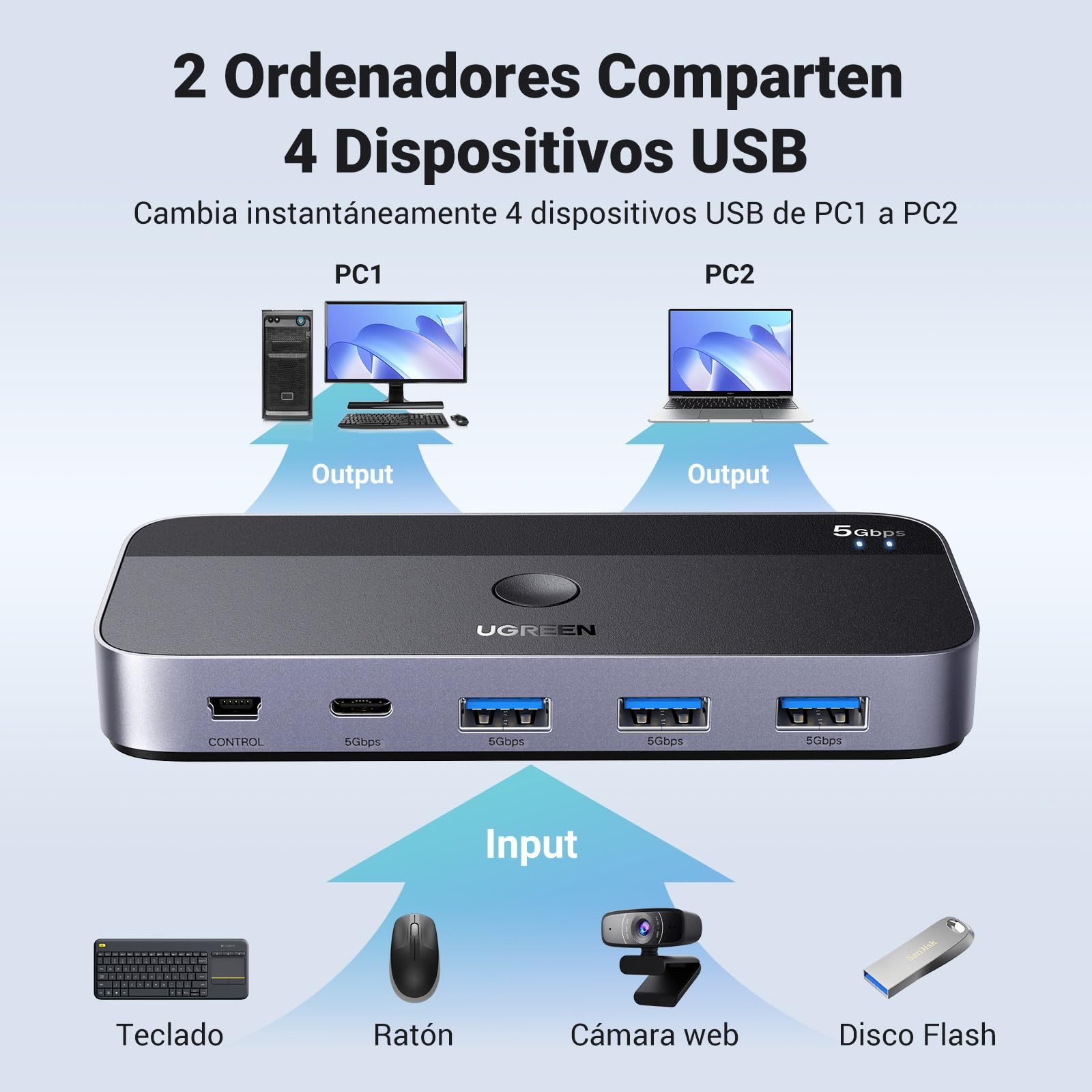UGREEN KVM Switch 2 Entradas y 4 Salidas Conmutador USB 3.0 con 2 Cable para Compartir 4 Dispositivos de Teclado, Ratón, Memorias, Disco Duro, Impresoras, Escáneres, etc