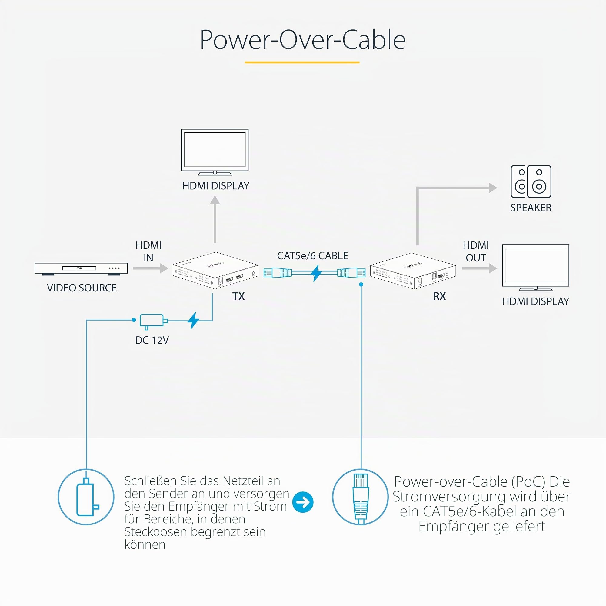 StarTech HDMI Extender über CAT5/CAT6, 4K 60Hz HDR, 70m, S/PDIF, IR, HDCP | Verlängerung, Power-over-Cable, 7.1 Audio, Digital Signage, Sender und Empfänger, Metallgehäuse
