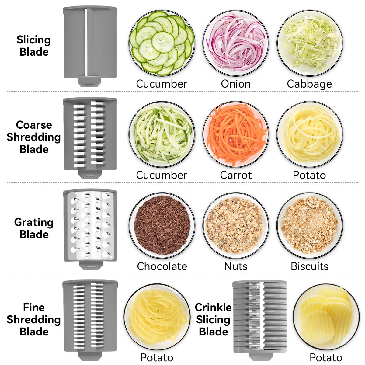 KEOUKE 5 IN 1 Electric Cheese Grater with Detachable Design - Cordless Rotary Vegetabale Cutter, 5 Interchangeable Blades (Slicing/Shredding/Grating) for Vegetables, Fruits & Cheese