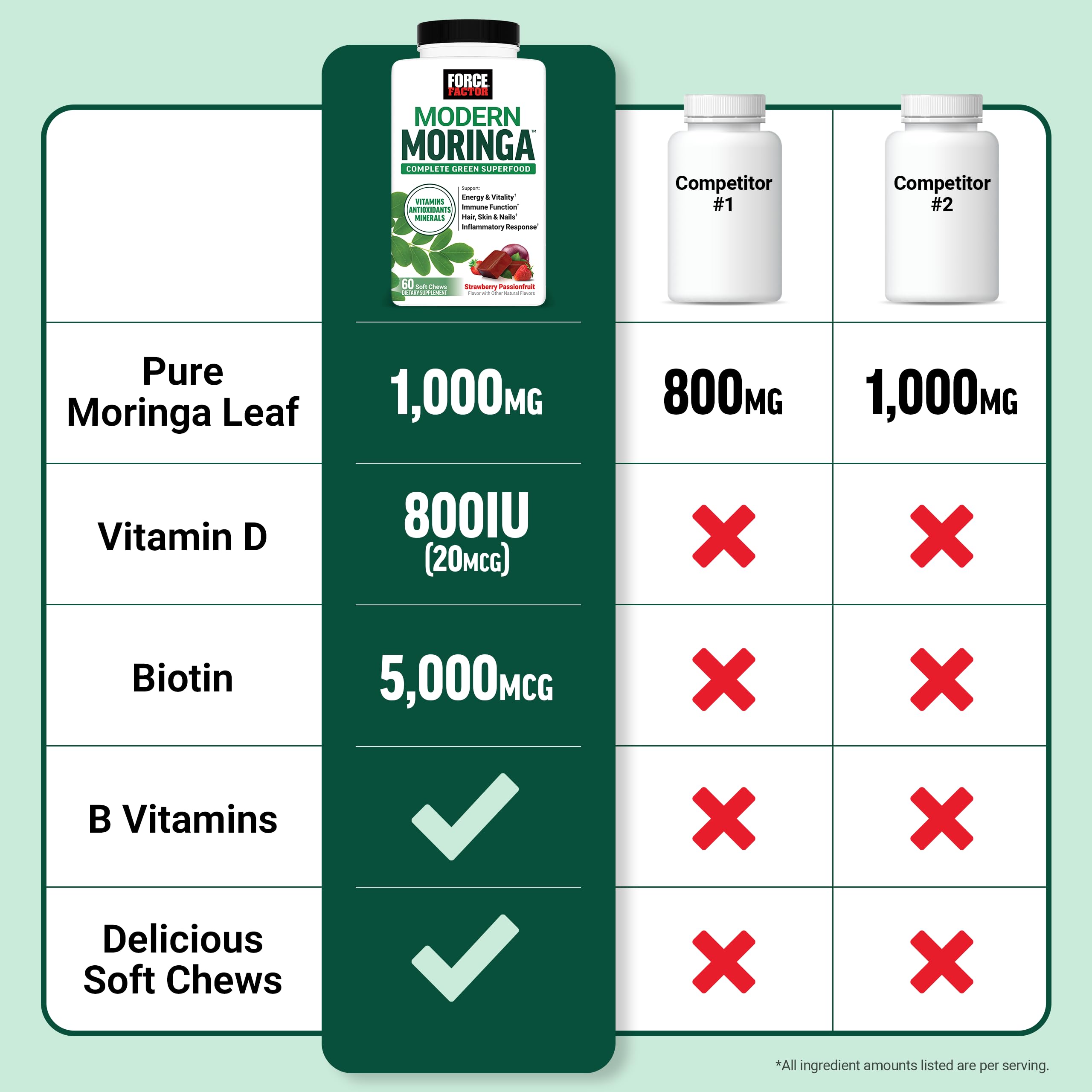 Force Factor Modern Moringa Soft Chews — Amazon image 6