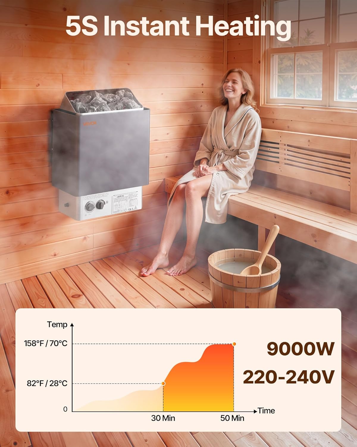 VEVOR 9KW Sauna Heater, Steam Bath Sauna Heater with Built-in Controls, Electric Sauna Stove, 3h Timer and Adjustable Temp for Max. 317-459 Cubic Feet, Home Hotel Spa Shower Use 220V FCC Certification
