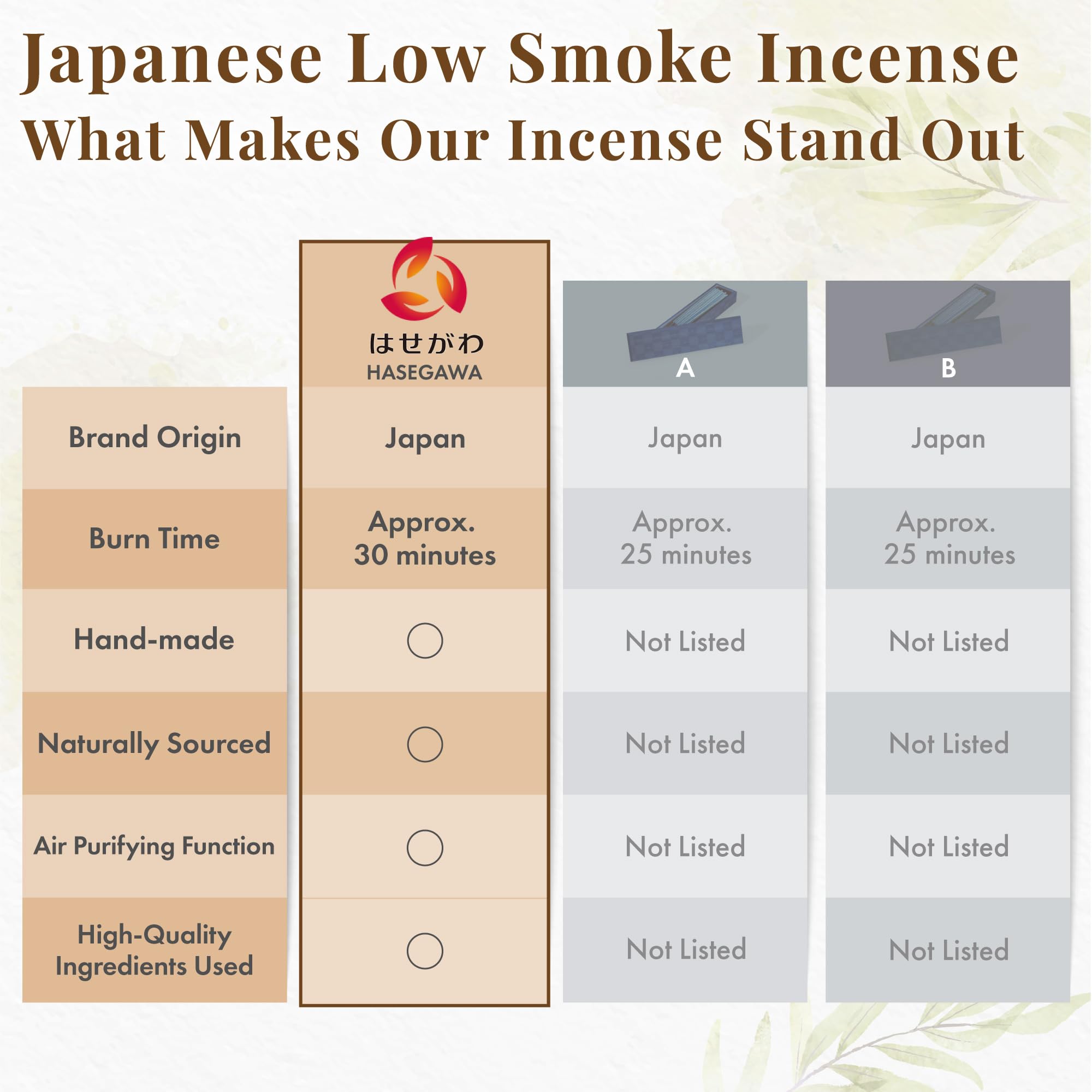 Hasegawa Hyakurakuko - Incenso giapponese al sandalo di alta qualità, tipo lungo, 40 bastoncini con supporto in alluminio, tempo di combustione 20-30 minuti, prodotto in Giappone (incenso)