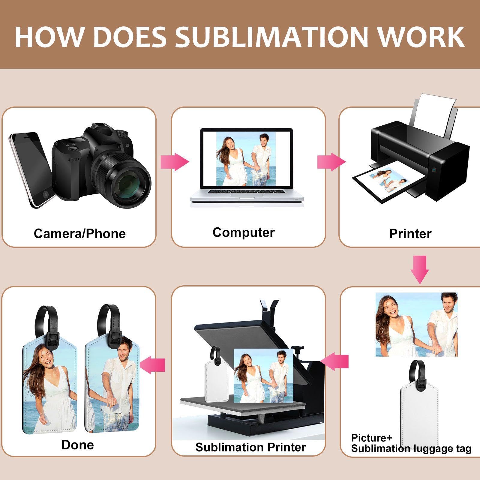 30 Stück Sublimations-Gepäckanhänger, weiße Wärmeübertragung, PU-Leder, Namensschild, blanko, Kofferanhänger, Reise, Visitenkartenhalter für DIY, Reisen, Koffer, Geschenkhandwerk, rechteckig