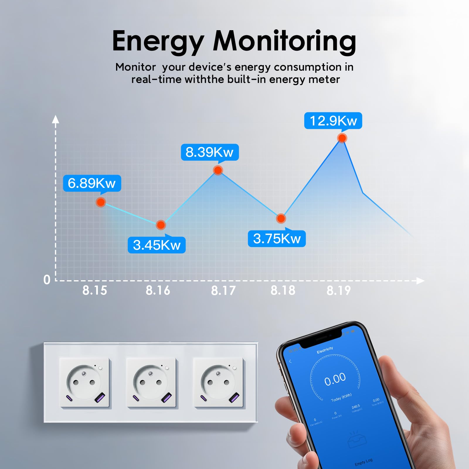 BSEED WIFI Prise Connectée Murale,3 Gang 228 * 86mm Blanc,Prise Encastrable avec USB C Panneau en Plastique,Fonction de Comptage D'électricité,Compatible avec Smartlife/Google Home/Alexa
