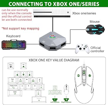 Keyboard and Mouse Adapter Converter for Nintendo Switch, Xbox Series X|S, Xbox One, PS4, PS3 | Plug & Play | Mouse Sensitivity, Aim Speed, Dead Zone Adjustment | Perfect for FPS, TPS, RTS Games