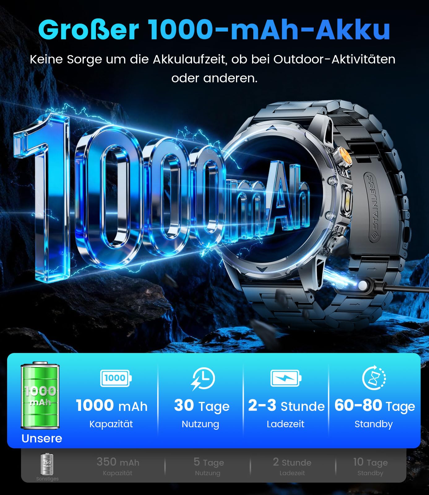 Reloj Inteligente Hombre con 1000mAh/Linterna, 1.53" HD Militar Smartwatch Hombre con Llamadas Bluetooth, Monitor de Sueño, SpO2, IP68 Impermeable, 120+ Modos Deportivos para Android iOS