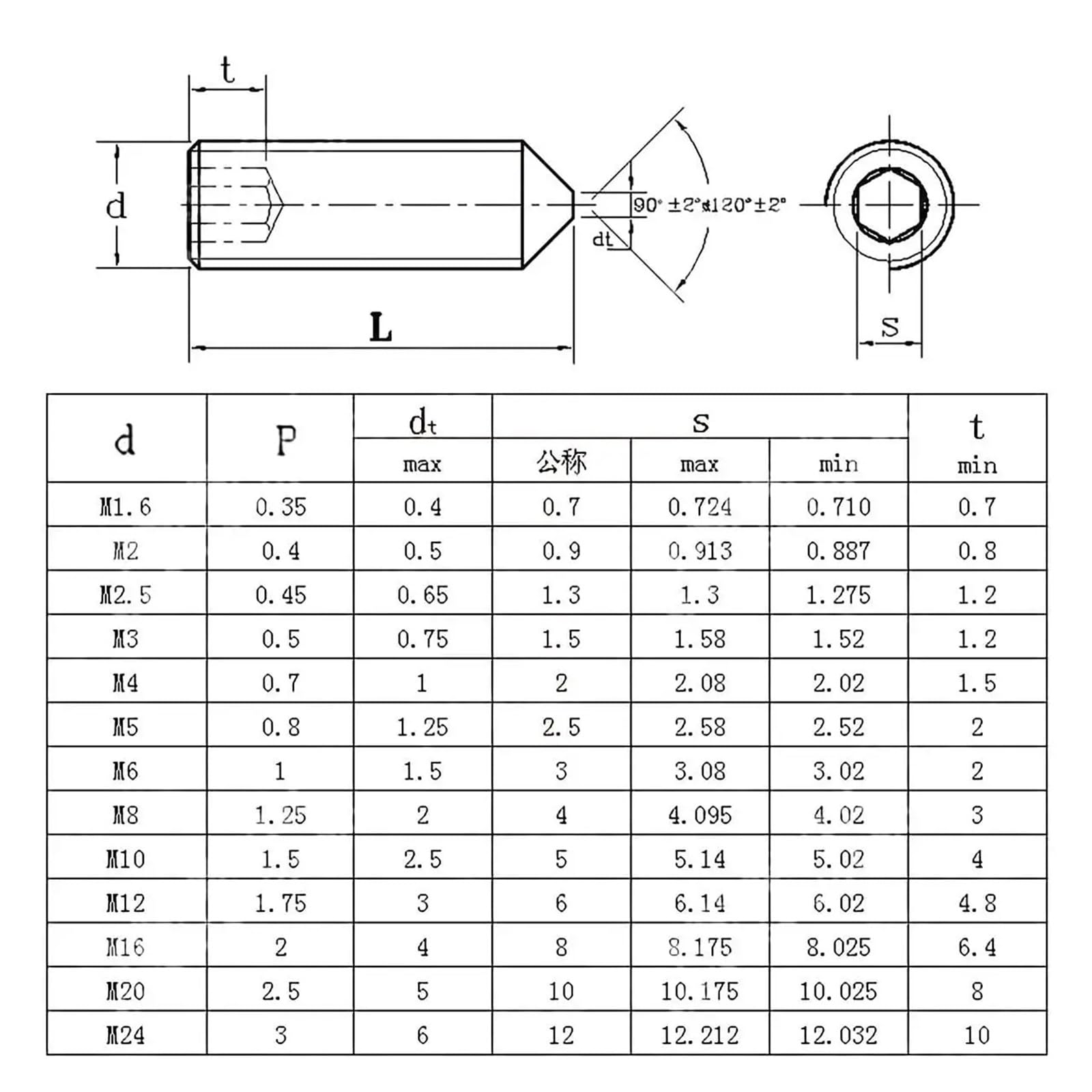 Viti a punta conica in acciaio inossidabile 304 M3 M4 M5 M6 M8 M10 M12 M16 Vite con testa a esagono incassato Bullone con estremità conica(M10x25mm(4PCS))