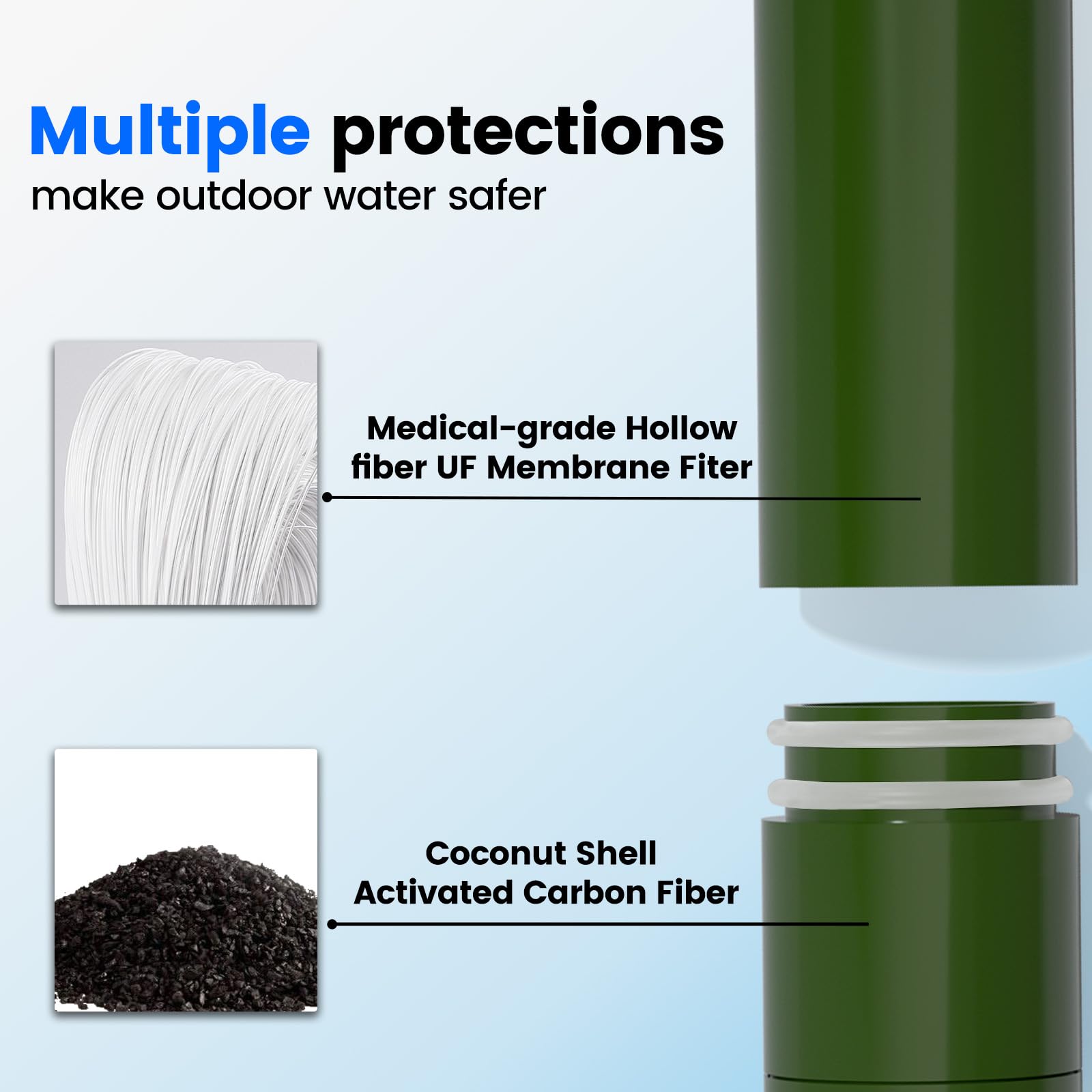 Purewell Wasserfilter Outdoor 4