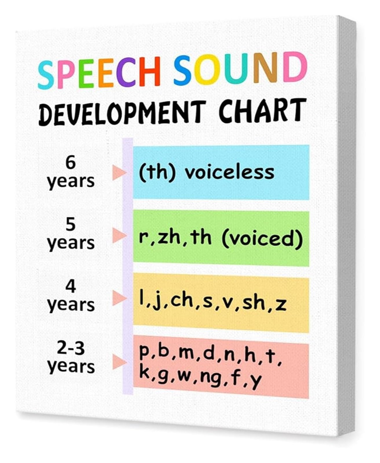 FNYUVNFAF Phonological Awareness Poster Speech Sound Manipulation Rhyming Syllables Blending Segmenting Phoneme Isolation Speech Language Pathology Decor For Early Intervention Clinic