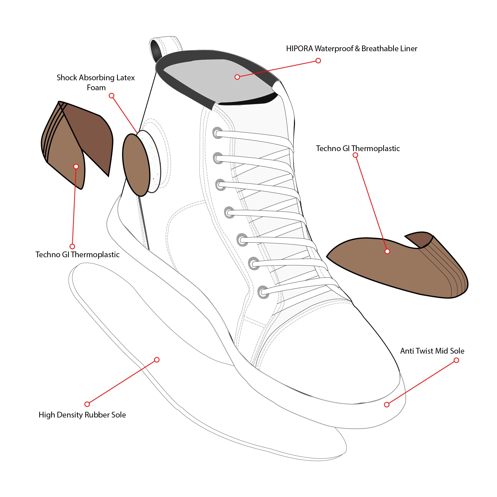 Bikers Gear Bottes de moto pour homme – Chaussures de moto imperméables en cuir avec techno Gi thermoplastique sur les orteils et les talons – Baskets urbaines avec support de cheville et semelle