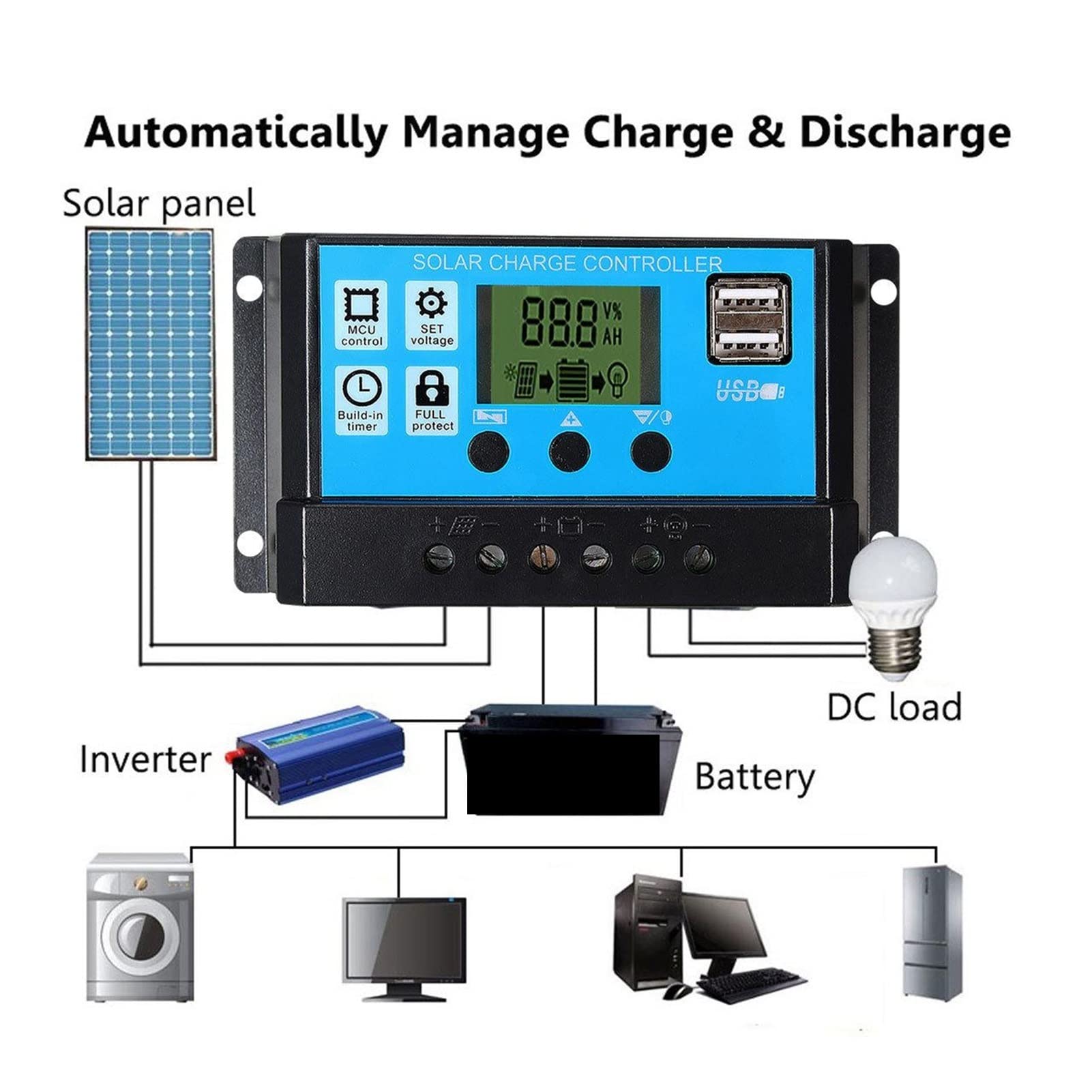Panel Solar, 500W Panel solar de 18 V Celular Solar 100A Controlador Panel solar for teléfono RV Suministro de batería al aire libre cargador de automóviles(Solar panel)