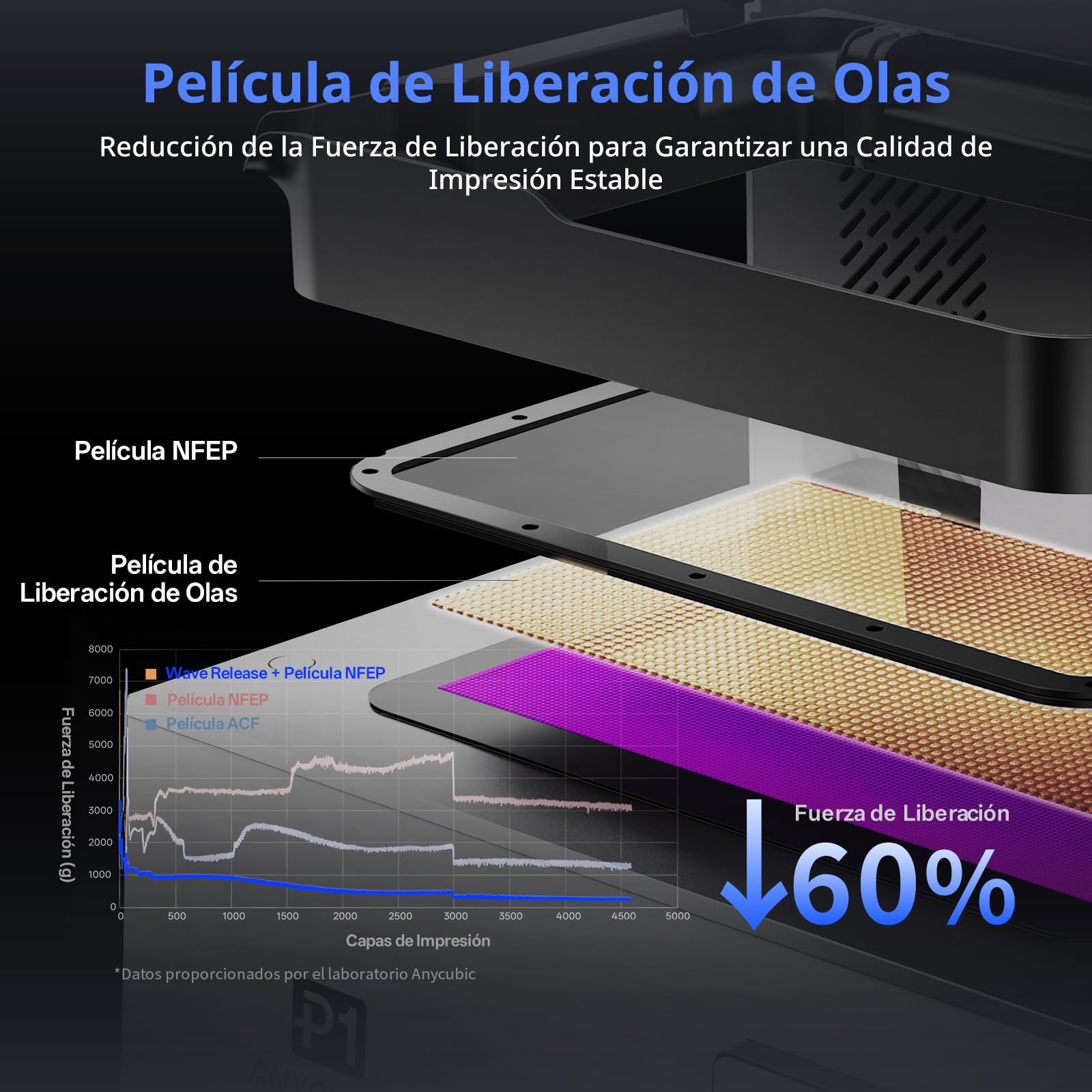 Paquete ANYCUBIC Photon P1 Impresora 3D Resin 14K con Placa de Construcción de Acero Rectificado con Precisión y ANYCUBIC Resina de Impresora 3D, Resina Estándar 4kg Gris