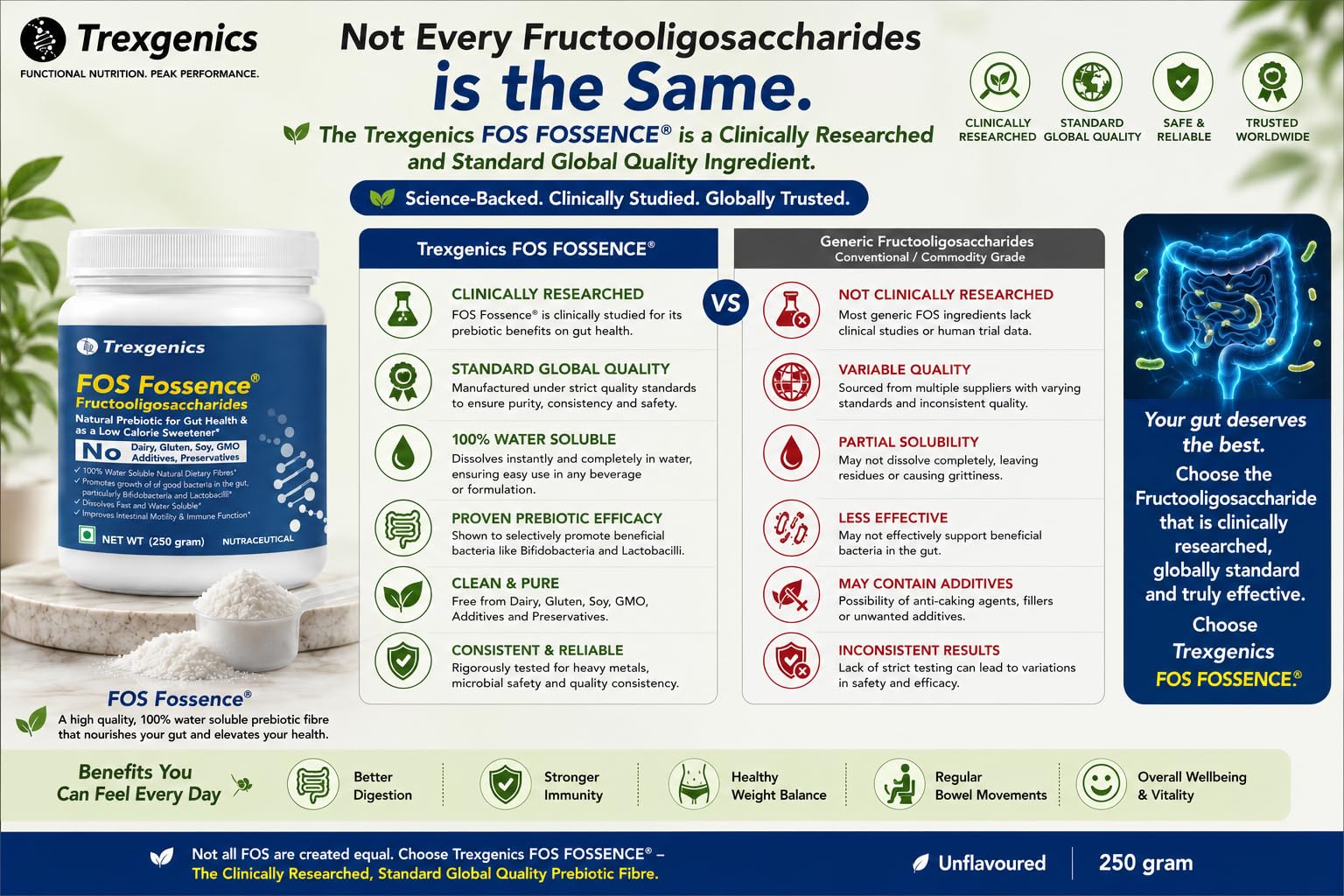 Trexgenics FOS FOSSENCE FRUCTOOLIGOSACCHARIDES PURE POWDER Prebiotic Soluble Fibres for Gut Health, Low Calorie Natural Sweetener (Fossence FOS (250 gram)) — Amazon image 5