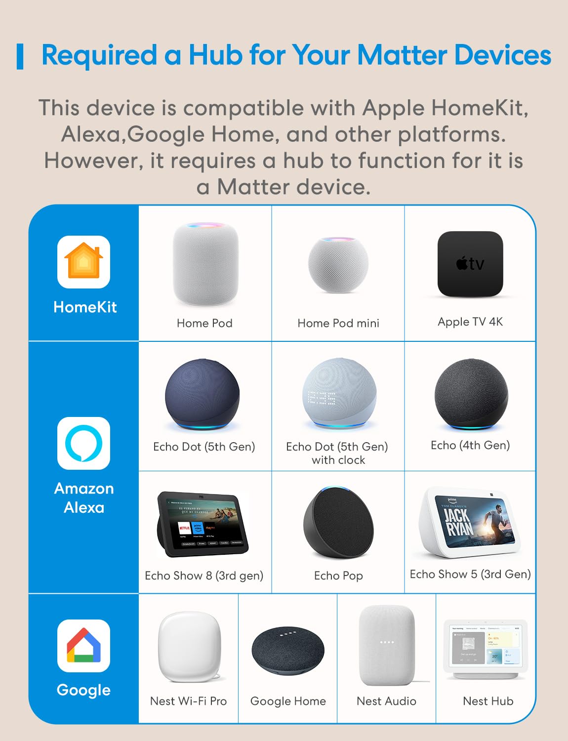 Meross Przełącznik Wi-Fi Matter, inteligentny przełącznik 16 A z pomiarem energii, inteligentny przełącznik modułowy kompatybilny z Apple Home, Alexa i Google Home, sterowanie głosowe