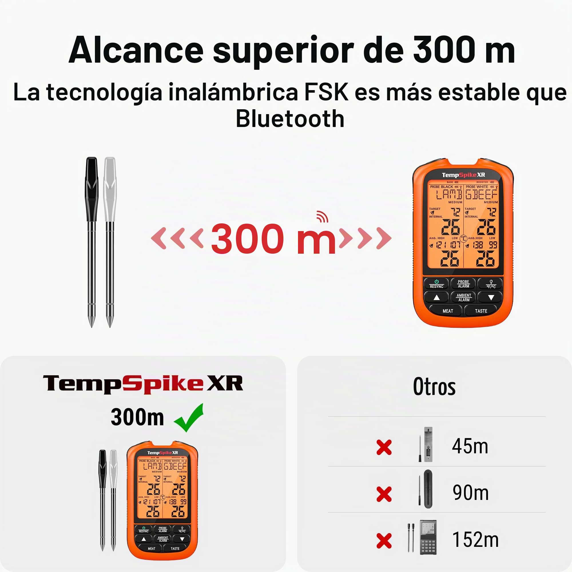ThermoPro Termómetro inalámbrico para carne TempSpike XR hasta 300 m, con 2 sondas ultradelgadas para carne, termómetro digital inteligente para carne inalámbrico