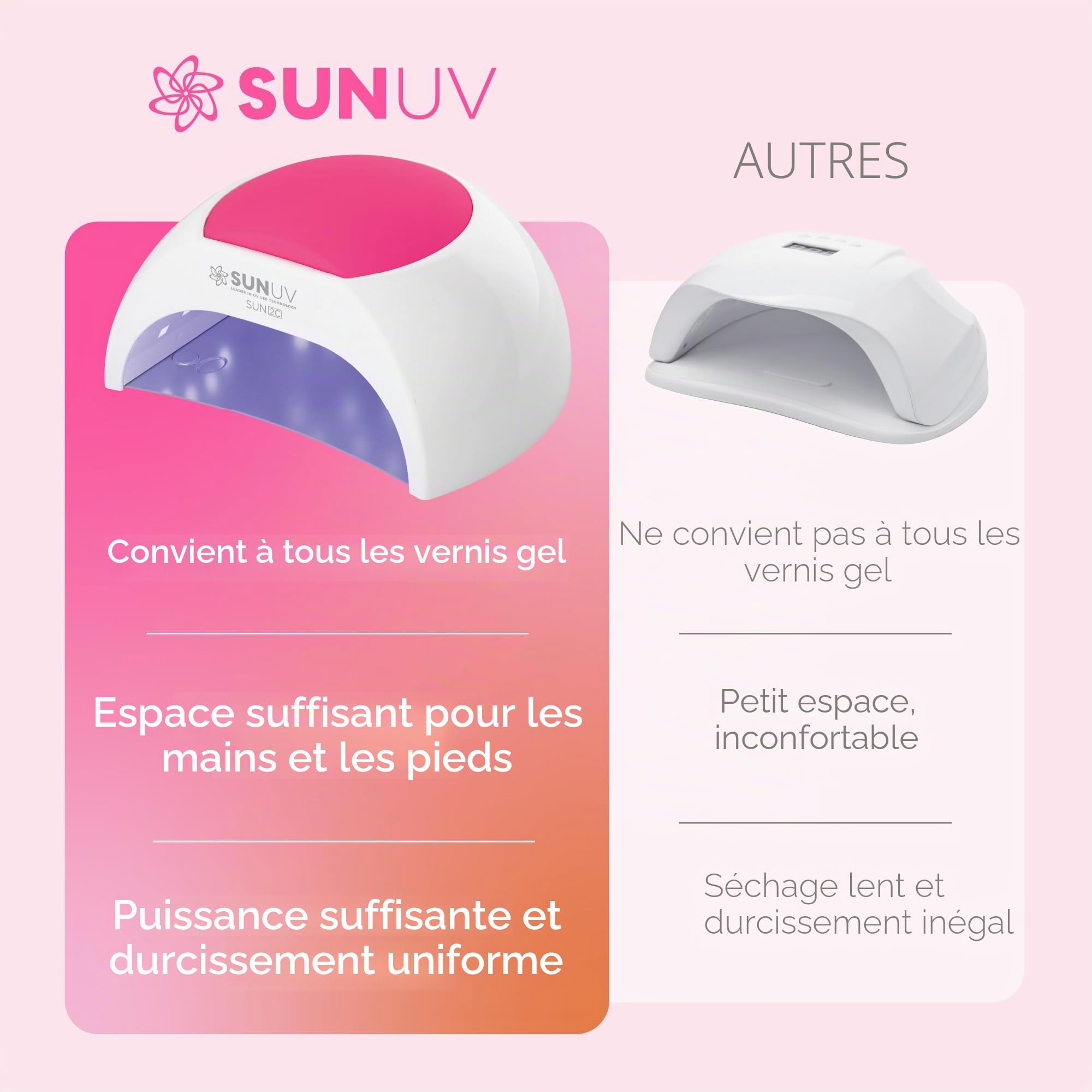 SUNUV Sèche-Ongles UV LED, Lampe pour Ongles, Minuterie 10s/30s/60s/90s, Capteur Infrarouge, Base Amovible, Parfait pour Nail Art et le Salon Manucure