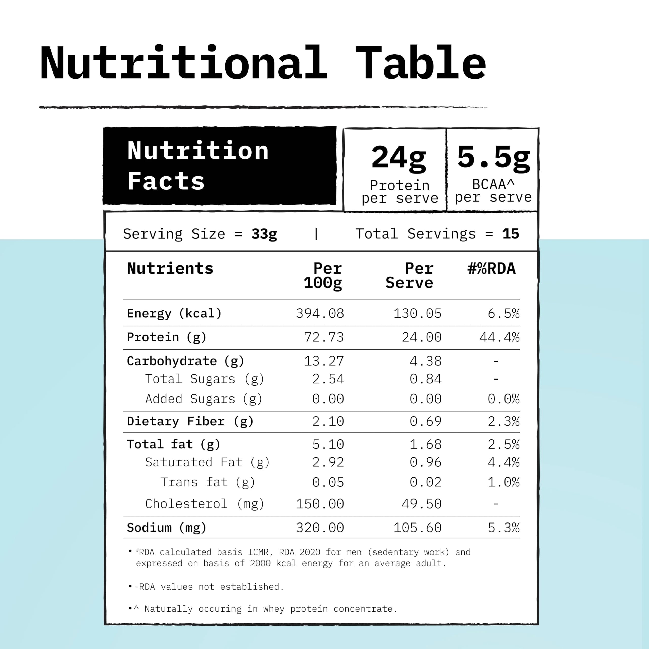 ONLY WHAT'S NEEDED By Food Pharmer | OWN Cocoa Edition | Whey Protein Concentrate 500gm | 24g Protein per Scoop | No Added Sugar | No Added Flavours | No Artificial Sweeteners | Lab Tested | 15 Servings — Amazon image 6
