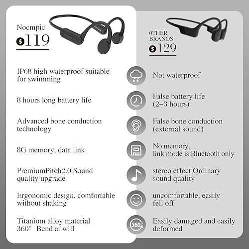 Miniatura 2 de Auriculares de conducción ósea, auriculares deportivos impermeables Bluetooth IP68, memoria 8G integrada, adecuados para nadar, correr y otras