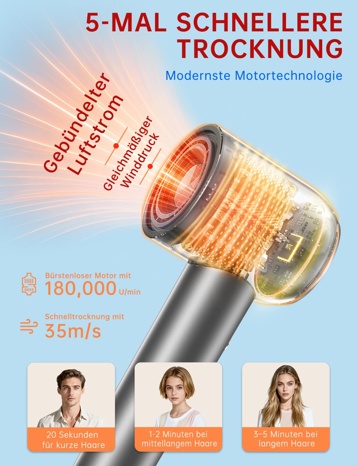 Secador de Pelo Iónico Profesional, 500 Mio de Iones, Motor 160.000 rpm - Secado ultra rápido, ligero, 4 temperaturas, bajo ruido, protección sobrecalentamiento, boquilla y difusor bucles, soporte de