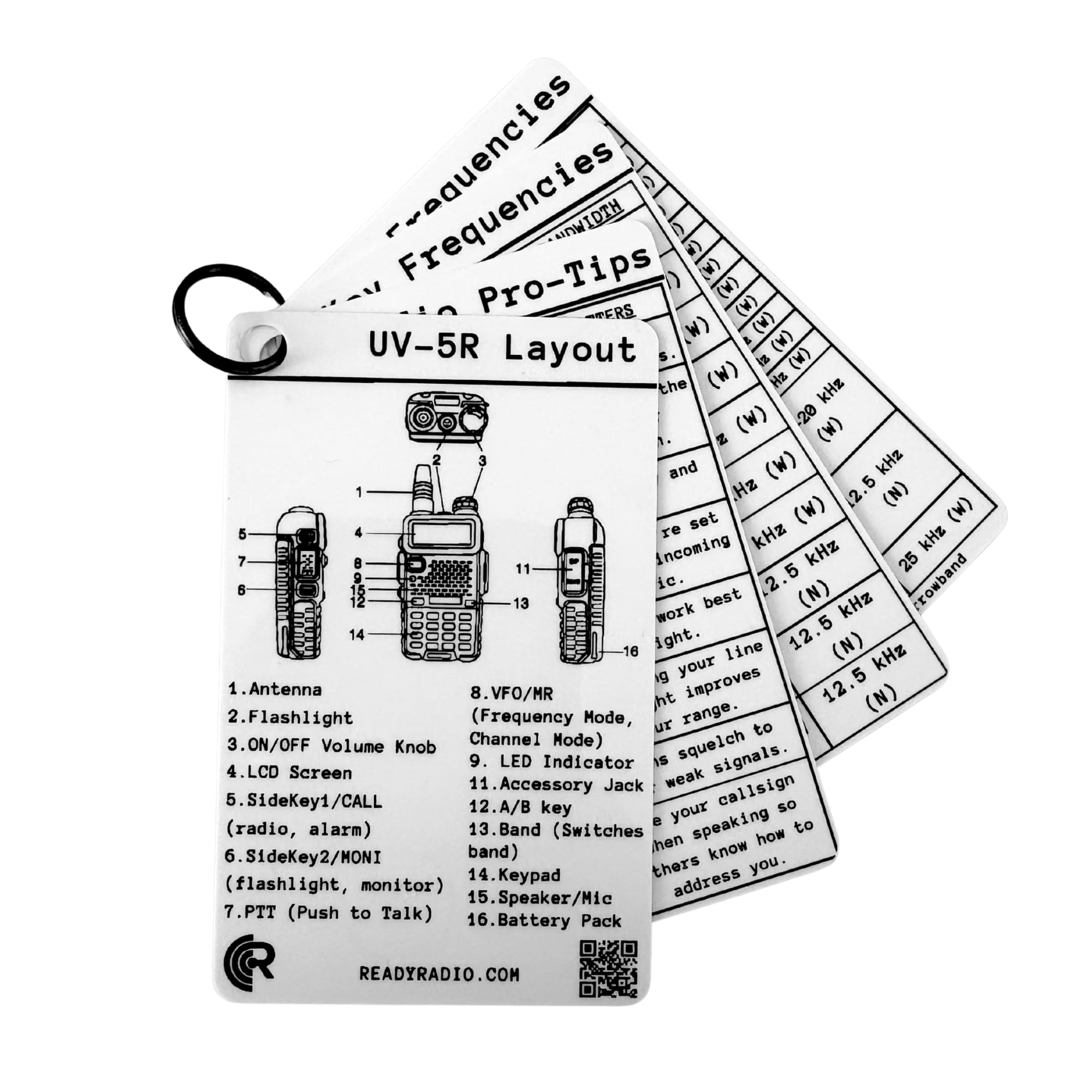 Baofeng UV-5R Reference Card - HAM, GMRS, FRS, MURS Frequency Guide