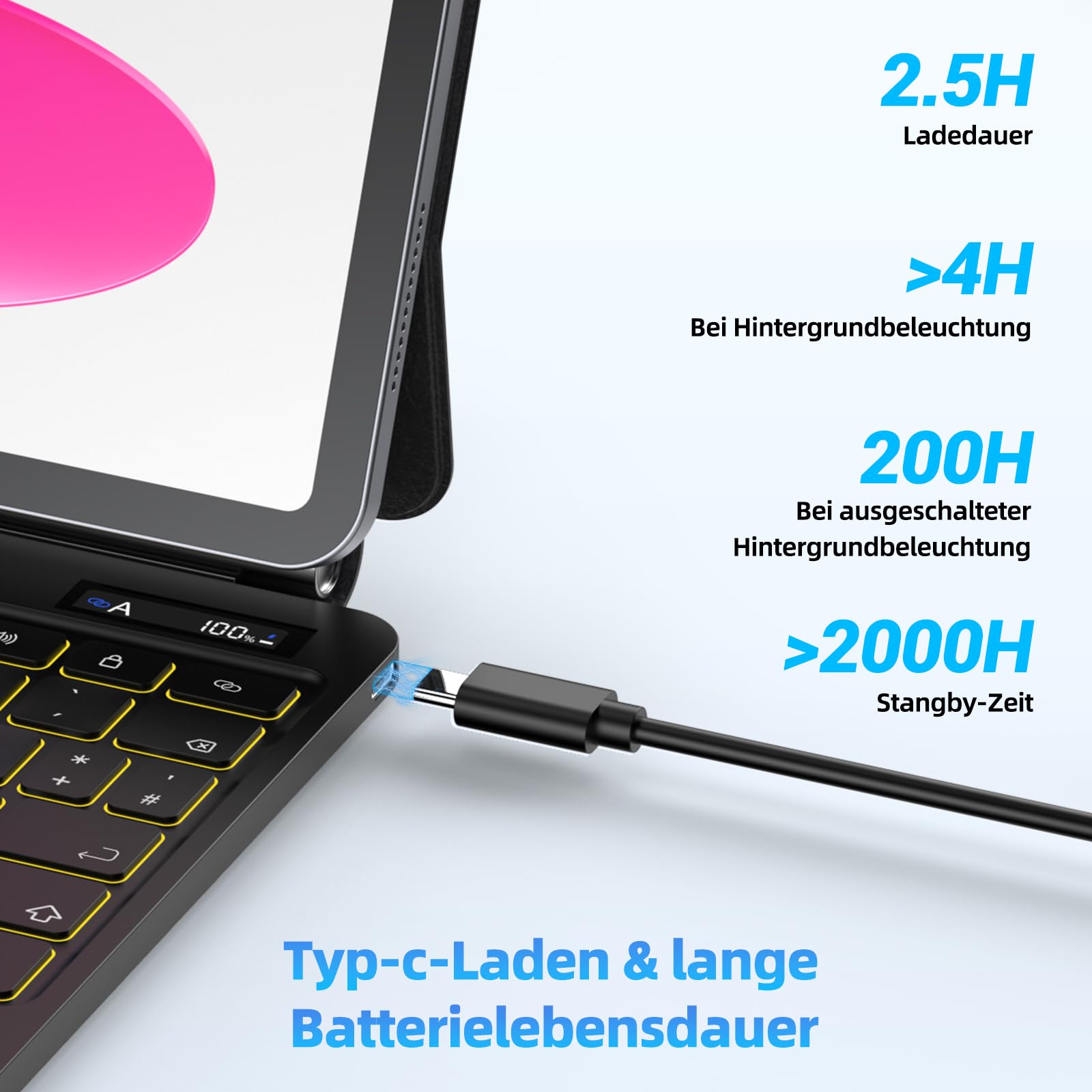 Bettdow Tastatur Hülle für iPad A16 11.Generation 2025/ iPad 10.Generation 10.9" 2022, Magnetisches Design mit Trackpad, Unabhängige Funktionstasten,Deutsch QWERTZ-Layout Beleuchtete Tastatur, Schwarz