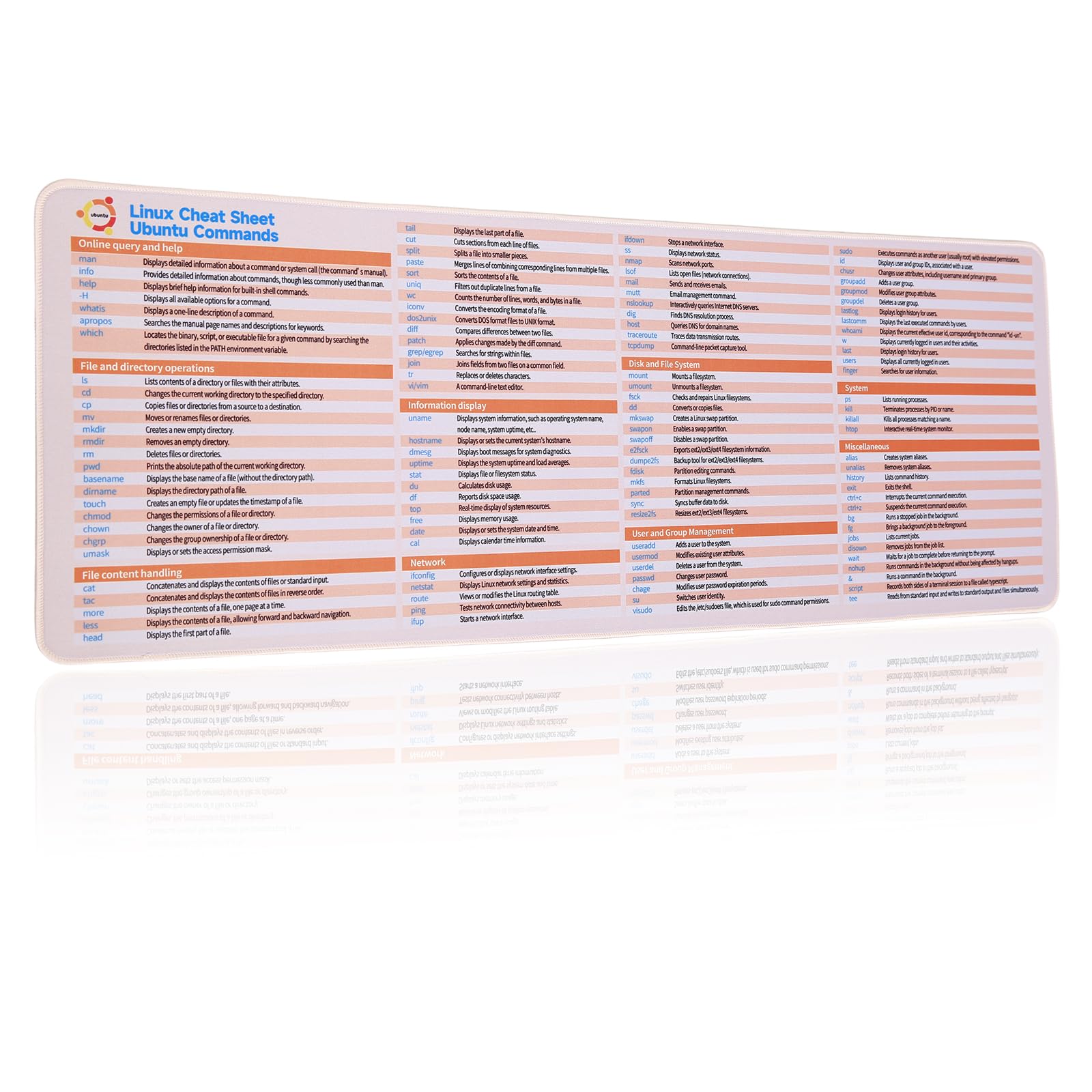 Ubuntu Cheat Sheet Mousepad, Linux Ubuntu Commands Mouse Pad, Large Size Keyboard Desk Mat, Waterproof, Non-Slip Base Keyboard Desk Pad, Holiday Gifts for Employee,Friend
