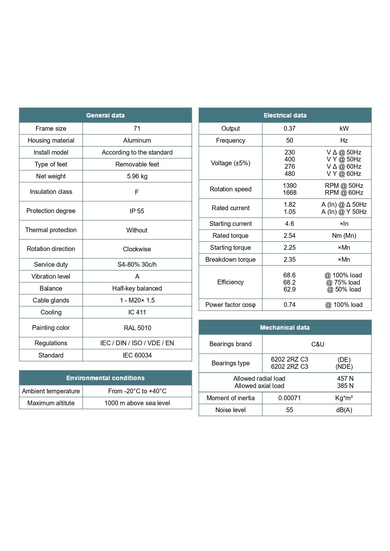 Drehstrommotor 0,37 kW 1400 U/min 230/400V, Elektromotor Bauform 71 IMB3, Asynchronmotor IP55, Elektromotoren robuste Dreiphasen für Kompressor und Pumpe, Professional Motor 4-polig Welle 14mm
