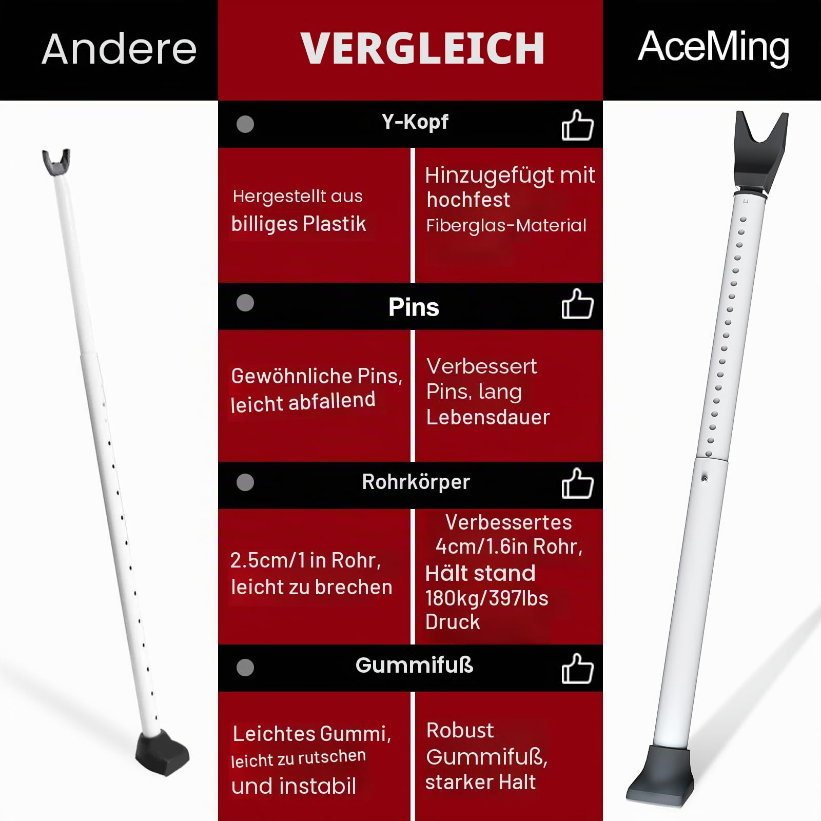 Tür Sicherheitsstange, Weiß 1-Pack Erweiterter Sicherheitsstange für Türen, Heavy Duty Türsicherung, Einstellbarer Balkontür Sicherung, Einbruchschutz Fenster, Tür Sicherheit für Zuhause, Wohnung