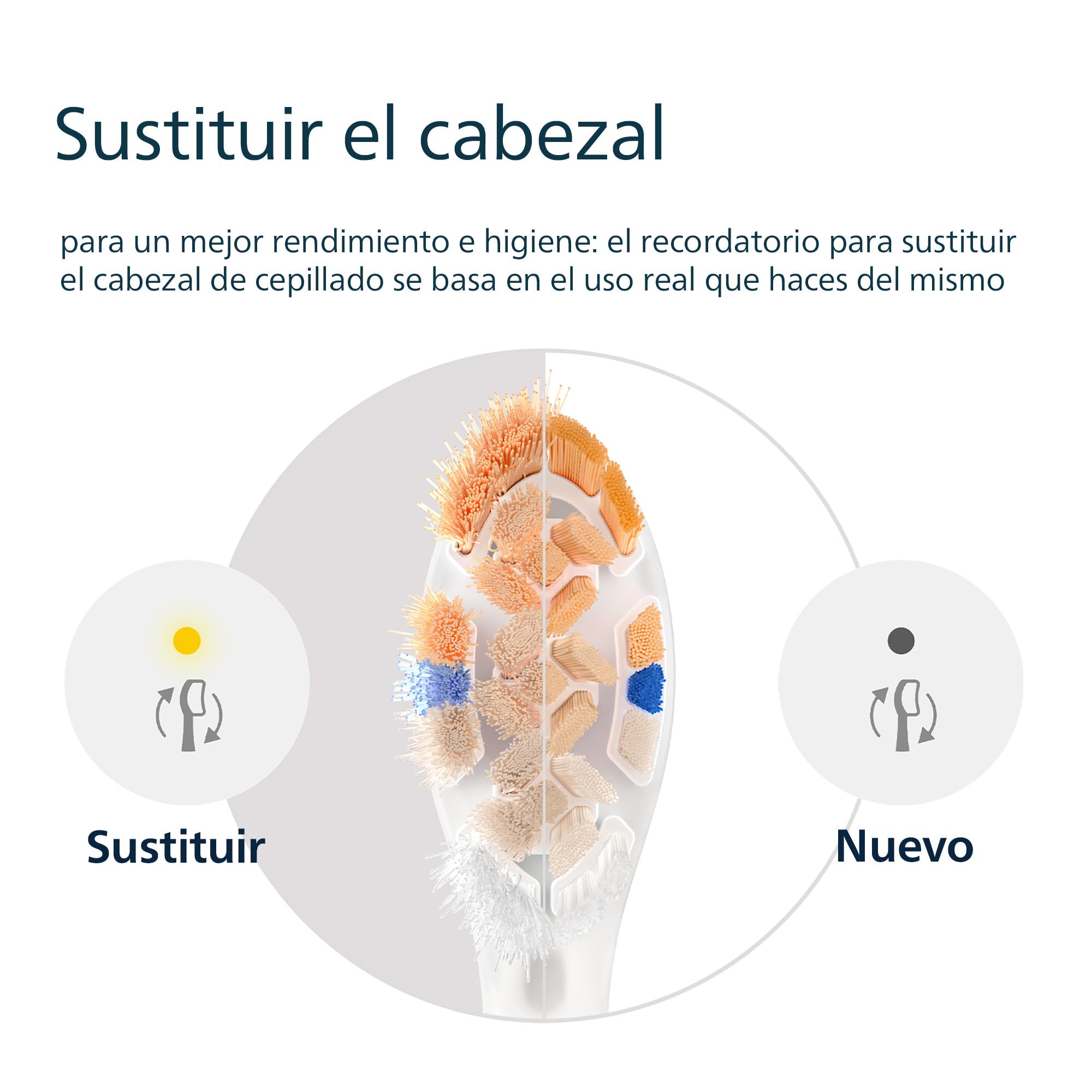 Philips Sonicare A3 Premium All-in-One, cabezales de cepillado de repuesto originales, blanco, paquete de 4, HX9094/87