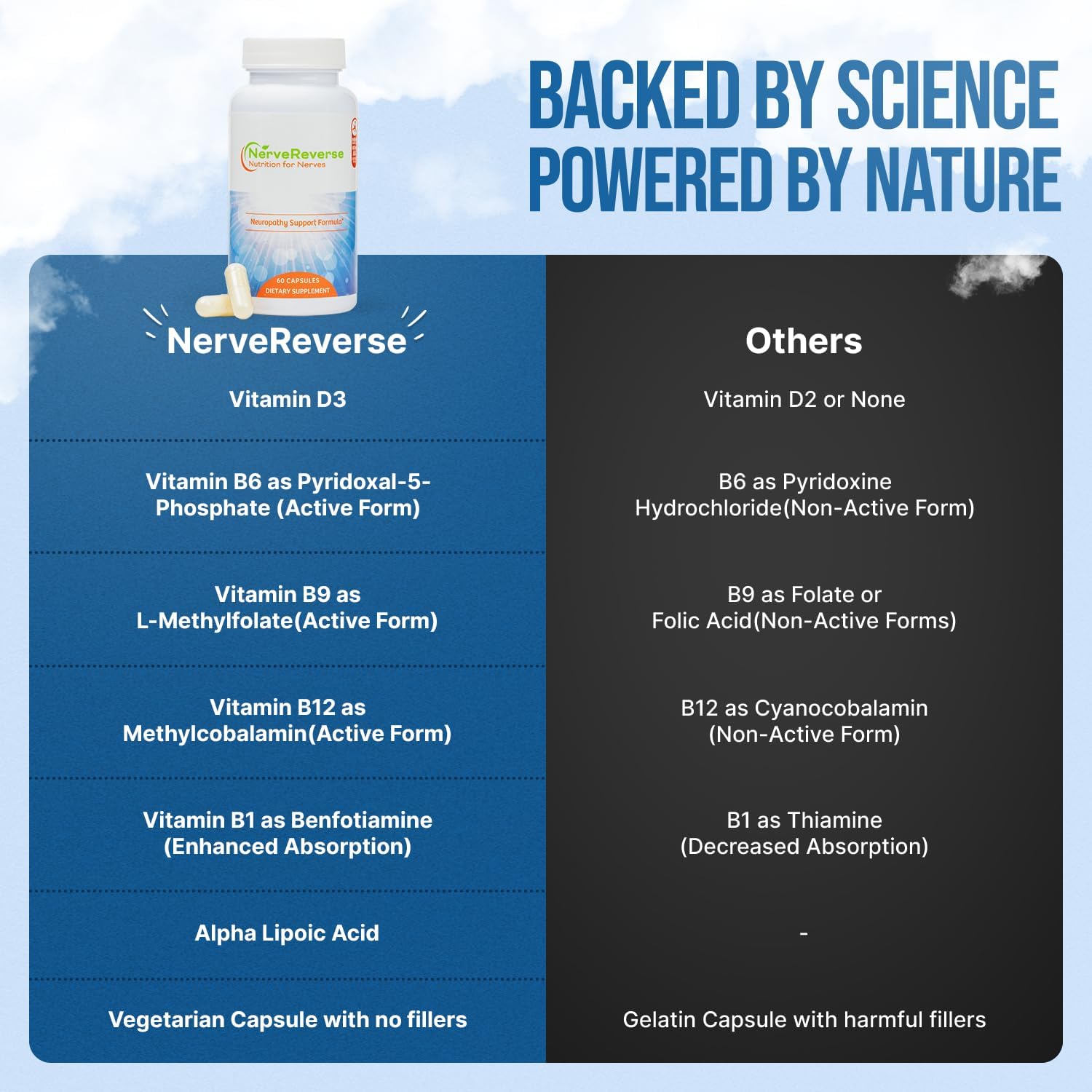 NerveReverse Neuropathy Support Formula-Alpha Lipoic Acid 600mg,Extra Strength Benfotiamine, B12, B9, B6, and D3 - Nerve, Energy, and Metabolism Support-Vegan-60 Capsules,One Month